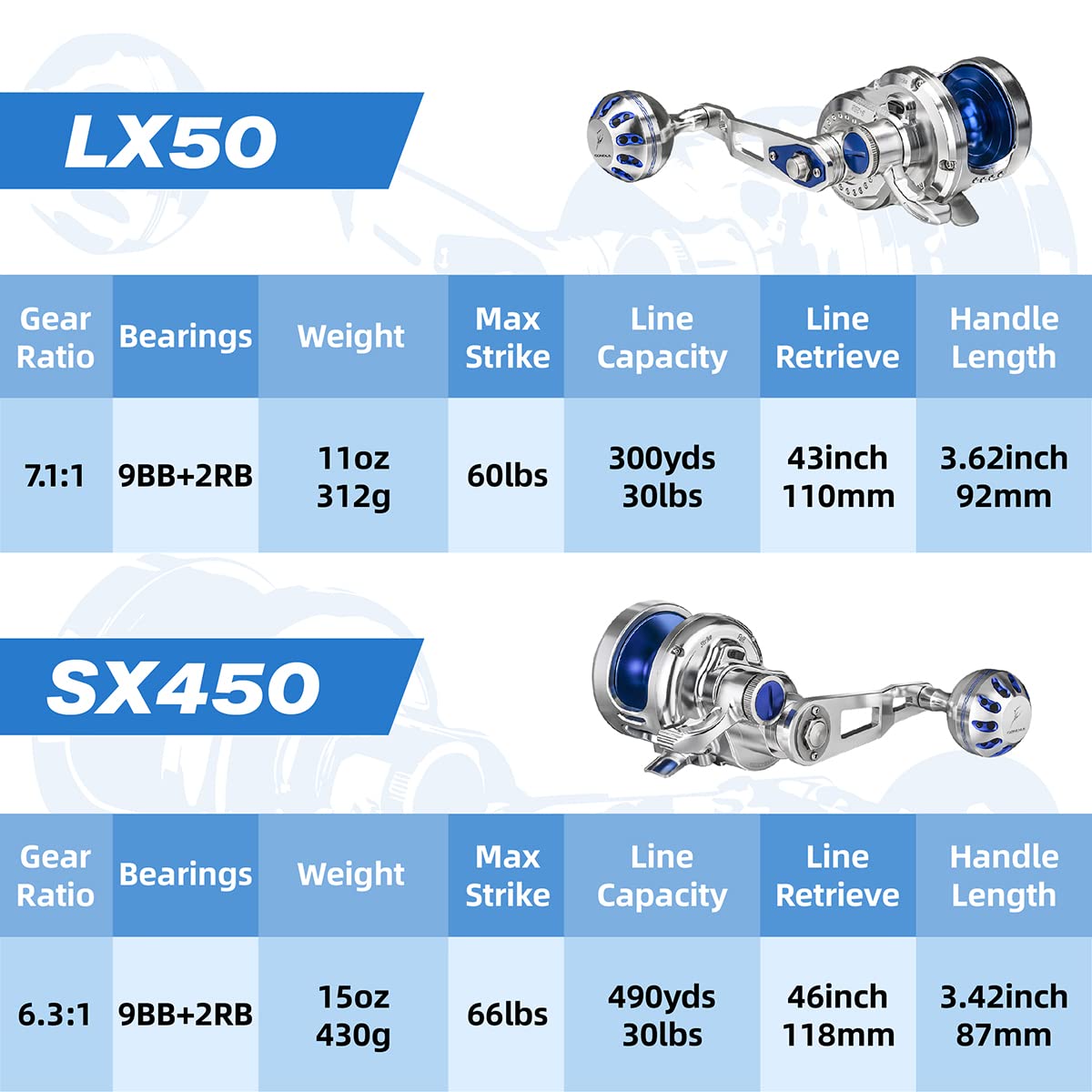 Gomexus Jigging Reel Large Capacity 6.3:1 66Lbs Narrow Spool Smooth Conventional Saltwater Reel Sx450  For Fishing Men