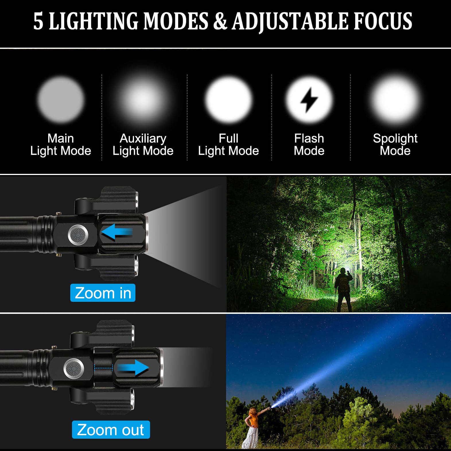 Funeedn 5 Adjustable Mode Flashlight Brightness Flash Light For Outdoor, 4 Different Modes Helmet Lights Bike Rear Light, Ipx6 Waterproof, Usb Rechargeable
