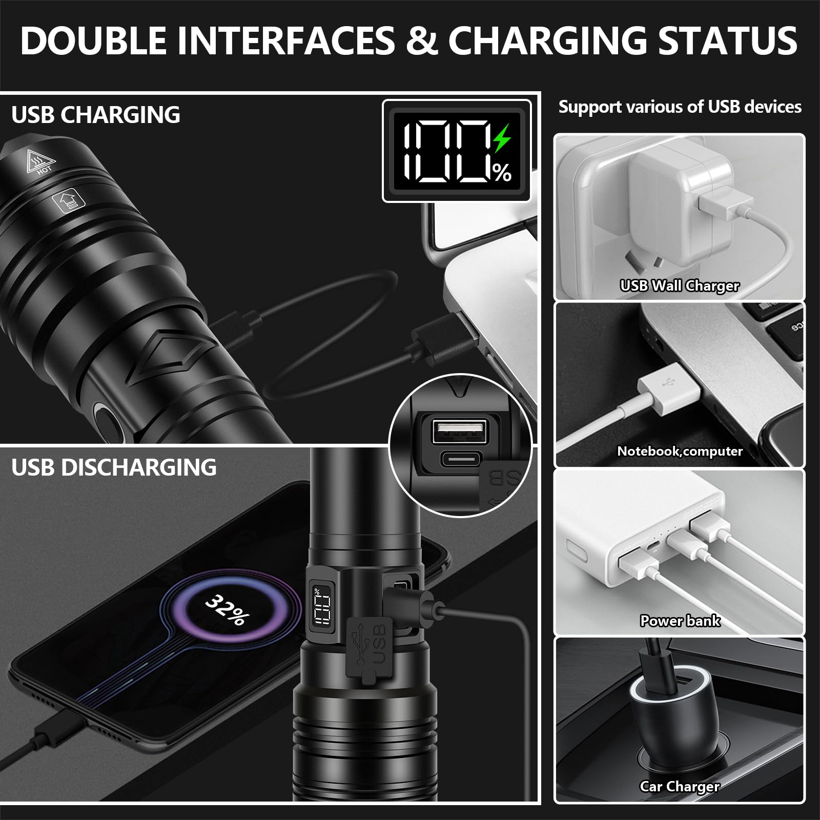 Phixton Rechargeable Flashlights 1000000 High Lumens Long Range 3280 Ft, Super Bright Usb C Led Flashlight Long Lasting 15 Hours, Powerful Multifunctional Strong Flash Lights, For Emergency Security Camping