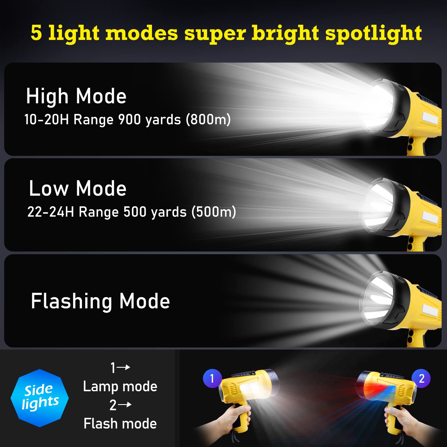 Odqo 10000 Lumen Rechargeable Ultra Bright Led Spotlight Flashlight, High Powered Work Light + Collapsible Tripod - Perfect For Camping, Hiking, Hunting, Emergencies & Outdoors