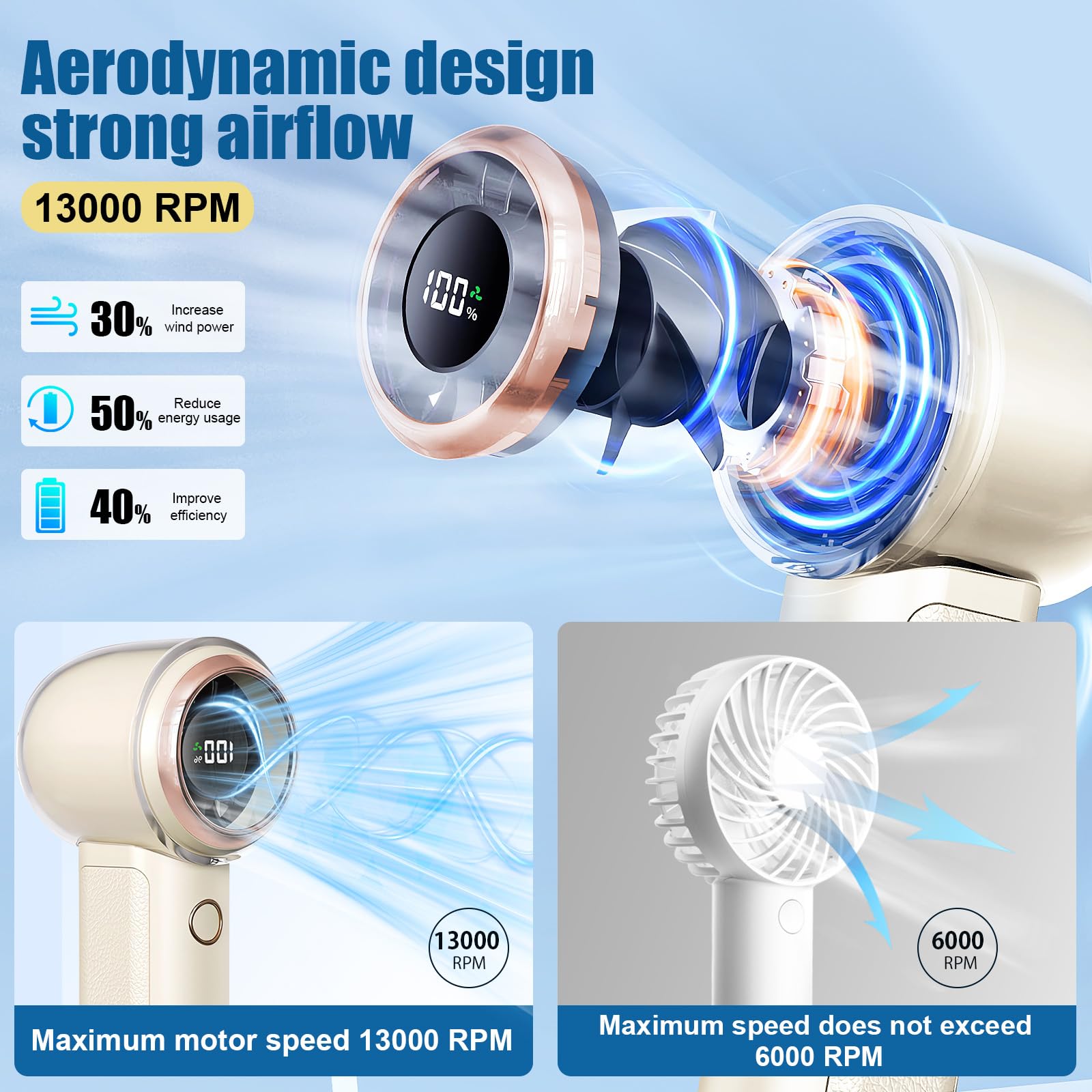 Portable Handheld Turbo Fan, 1-100 Speed Hand Fan With Air Turbo Tech And Digital Display, 13000 Rpm