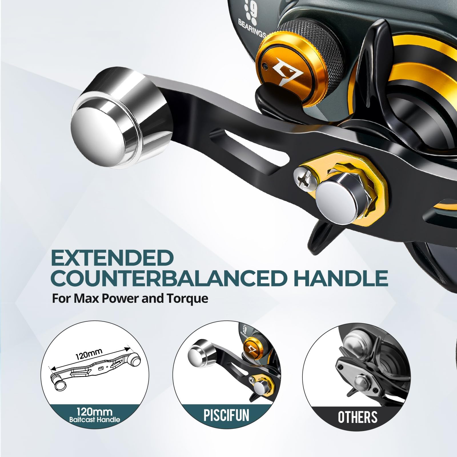 Piscifun Alijoz 400 Baitcaster Fishing Reel, 38Lbs Max Drag Aluminum Alloy Frame Baitcasting Reel, Available In 6.6:1/8.1:1 Gear Ratio, Freshwater And Saltwater Low Profile Casting Reel For Musky