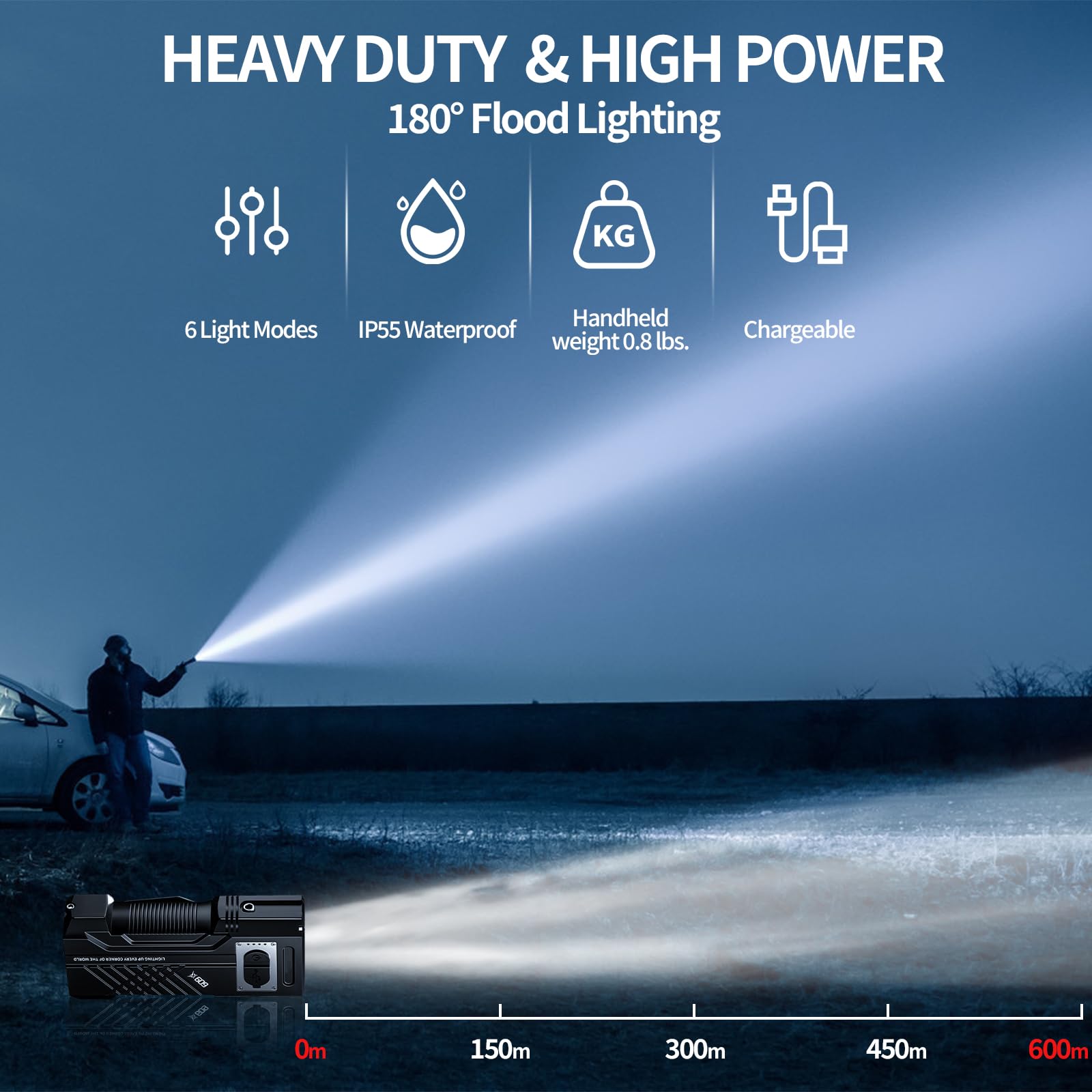 Ruisiya Rechargeable Edc Flat Flashlight 3000 Lumens Dual Light Sources With Side Lights 500 Lumens Strong Light Led Flashlight, 6 Modes-Powerful, Waterproof Small Camping Flashlights For Home, Emergency