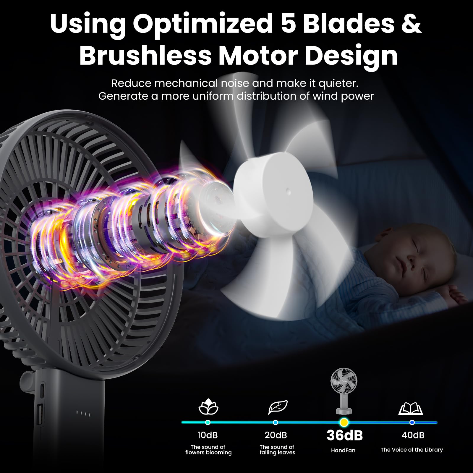 Handfan 6 Inch Handheld Fan 4000Mah Battery Operated Fan 6 Settings Personal Desktop Fan With 5-34H