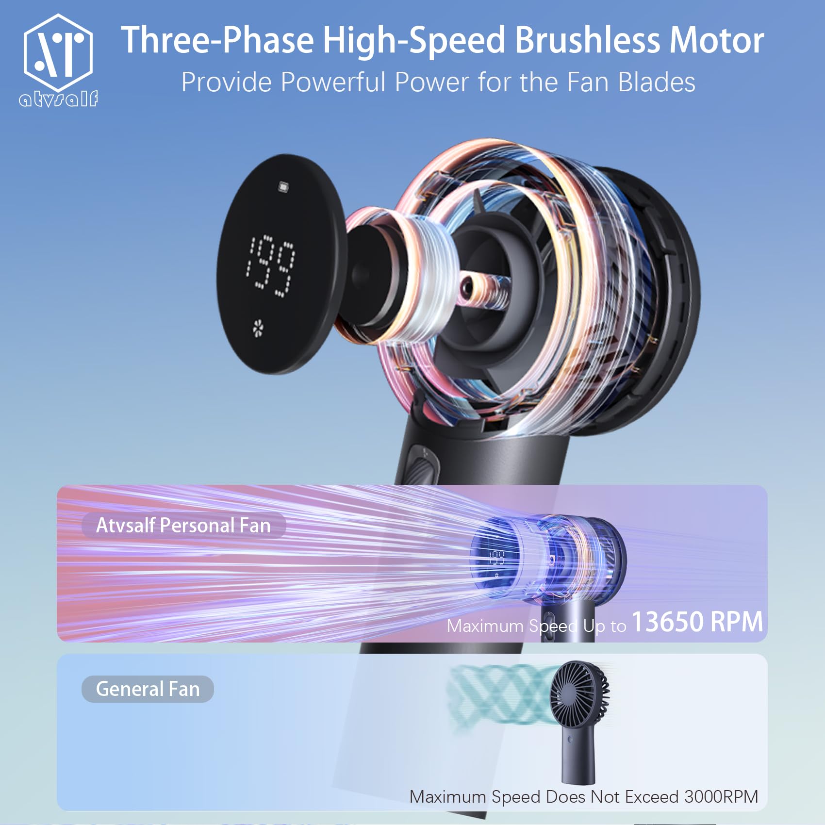 Personal Fan,Turbo Fan, Quickly Cooling Down, 199 Speeds Adjustable Usb-C Rechargeable Fan Battery