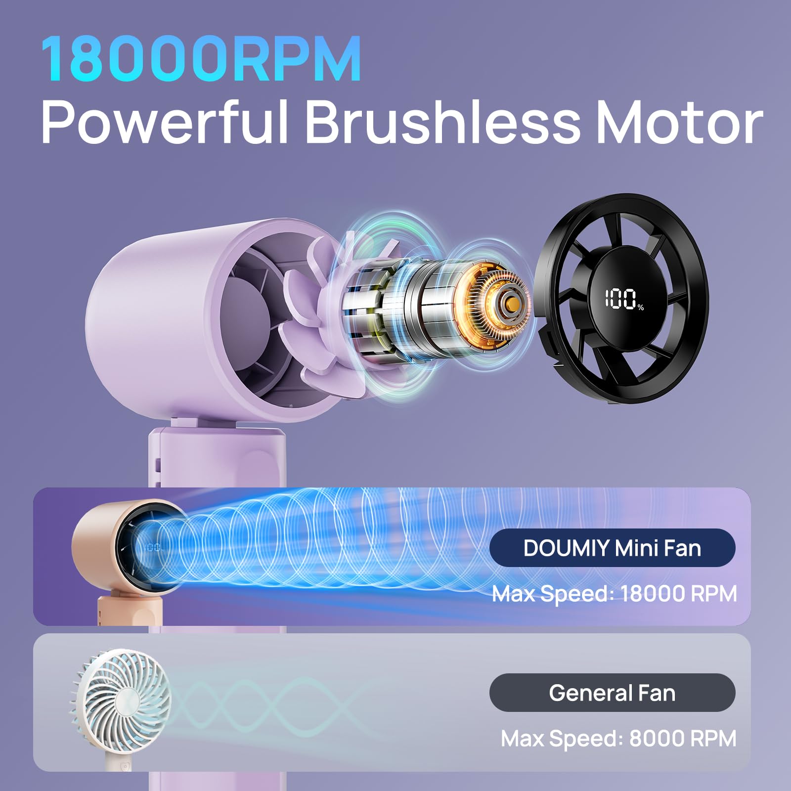 Portable Handheld Turbo Fan, Mini Personal Fan 18000Rpm Speed(1-100) Adjustable, 3-In-1 Rechargeable