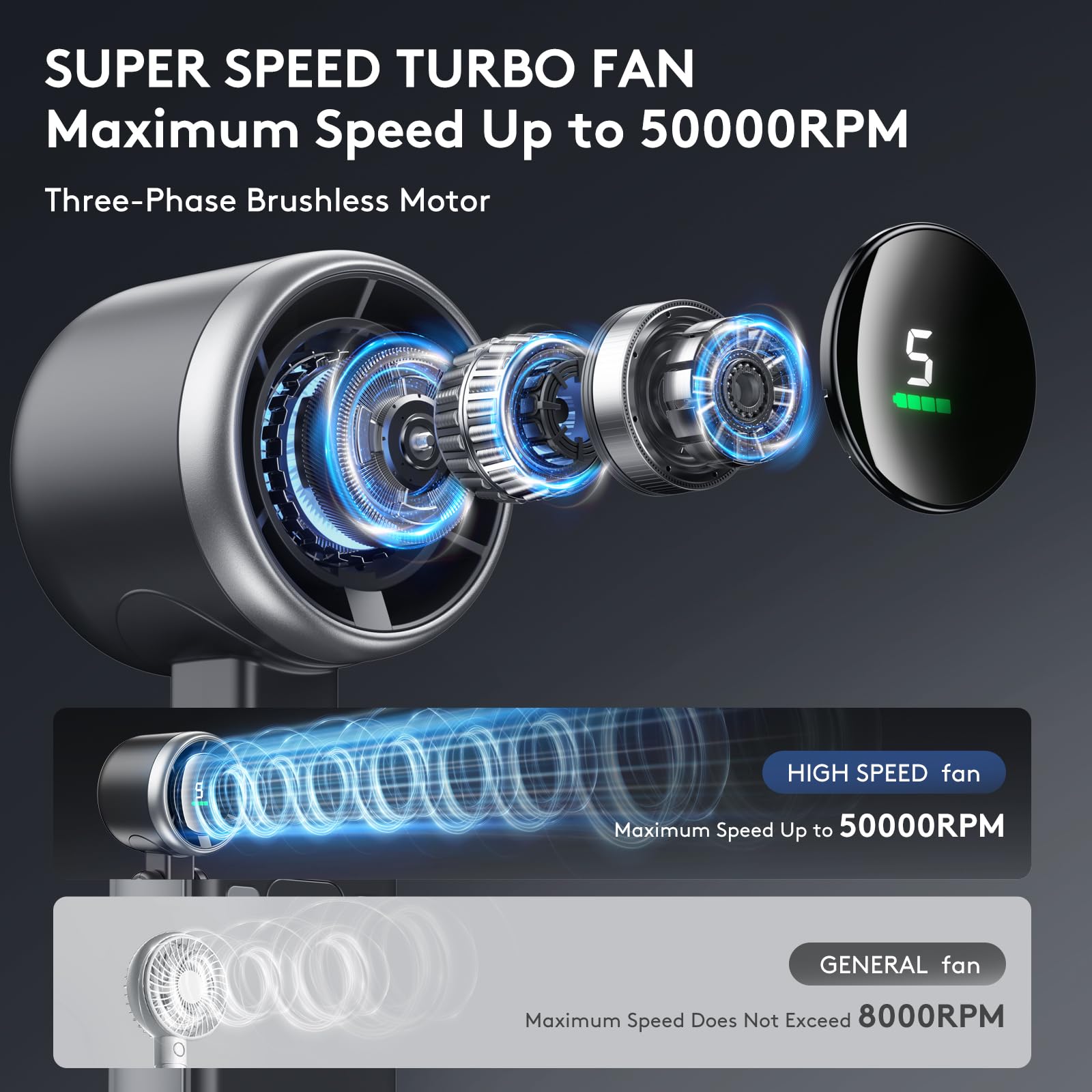 Foldable Handheld Fan, Portable High Speed Rechargeable 10000Mah Mini Turbo Fan, Digital Display