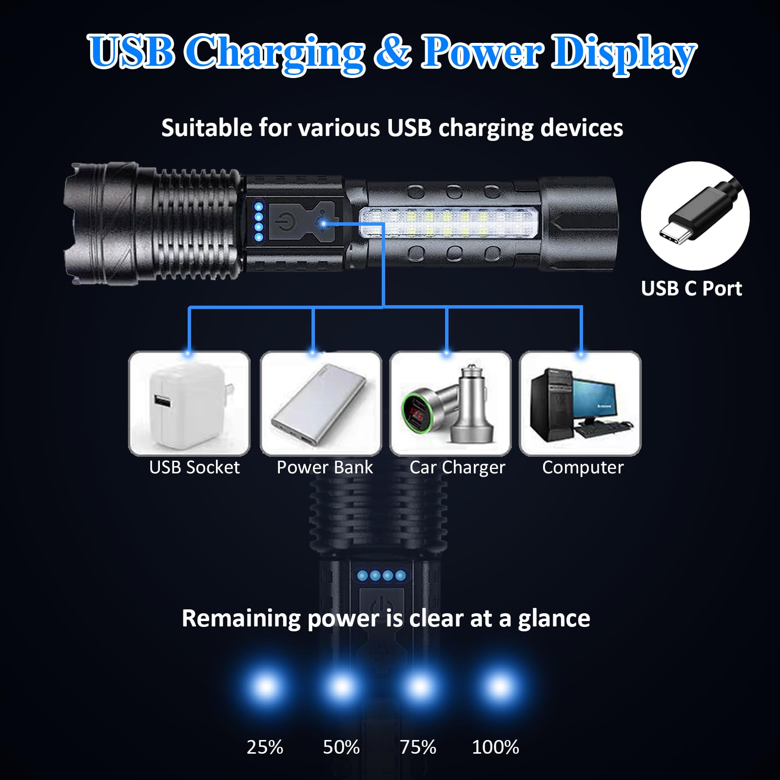 Sogidon Flashlights High Lumens Rechargeable, 1,000,000 Lumen Super Bright Led Utility Flashlight Battery Powered Handheld Flash Light With 7 Light Modes, Usb C, Waterproof, Zoomable