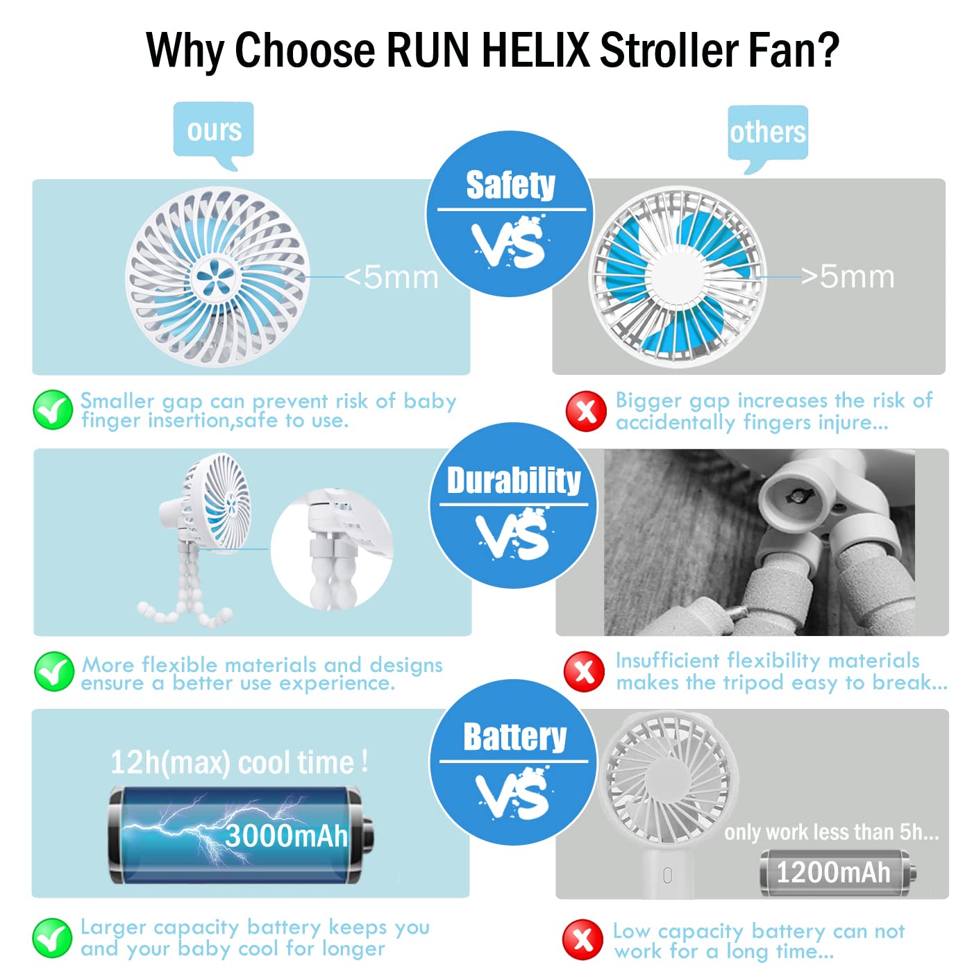 Run Helix Portable Stroller Fan, Battery Operated Mini Personal Fan, Handheld Clip On For Baby