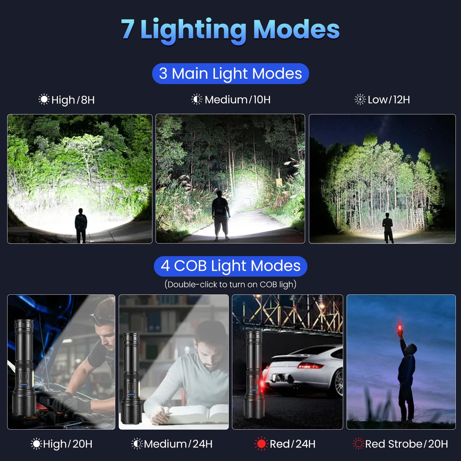 Auraseason 2 Pack Rechargeable Led Flashlights High Lumens, 990,000Lm Super Bright Flashlight, Adjustable Powerful Flash Light With 7 Modes & Cob Light, Ipx7 Waterproof Handheld Flashlight For Home Camping