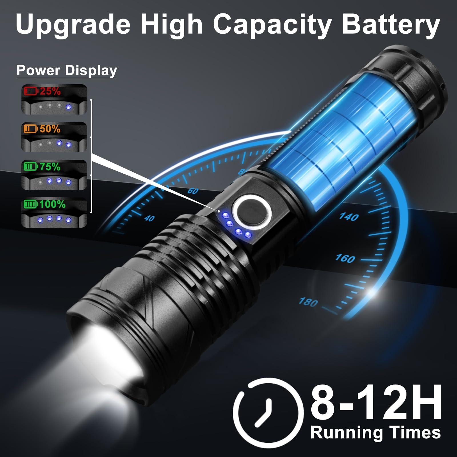 Sharehappy Rechargeable Flashlights, 980,000 Lumens Super Bright Led Flashlights High Lumens Flash Light With 5 Modes, 12H Running Time, Ipx6 Waterproof Flashlight For Home Emergency