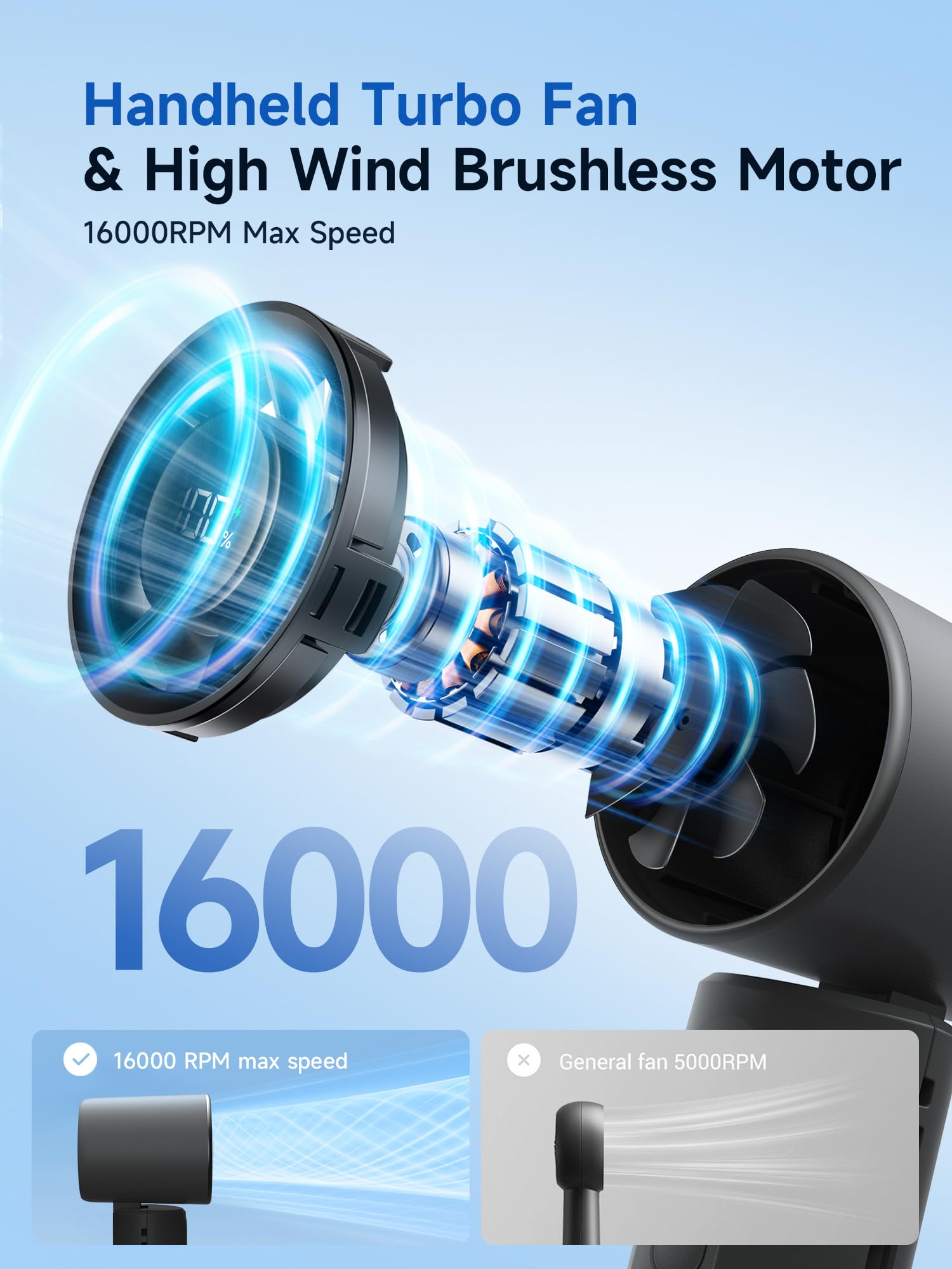 Portable handheld rechargeable turbo fan with high-speed settings for fast cooling