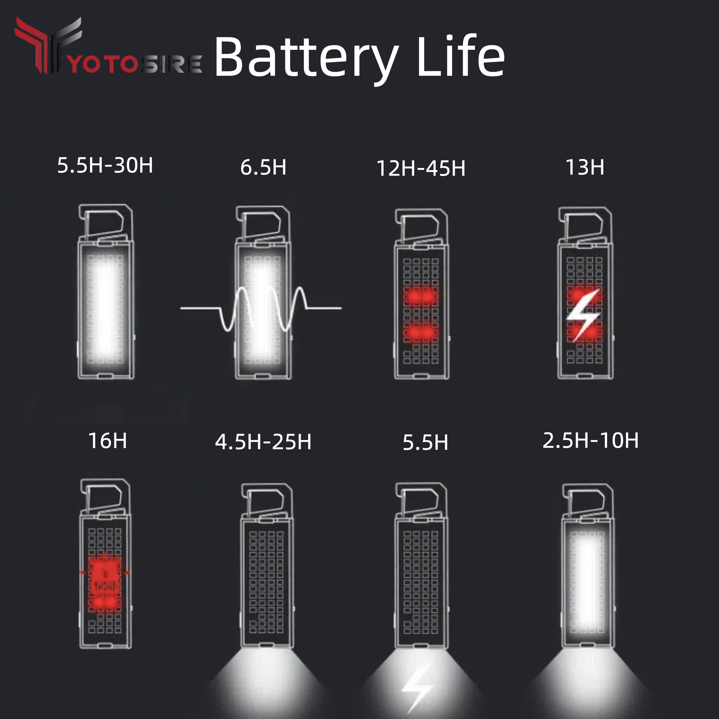 Yotosire Mini Magnetic Rechargeable Keychain Flashlight - 8 Modes (Strobe/Sos/Red Light) Utility Light With 4 Diy Acrylic Covers, Compact Usb-C Handheld Light For Camping, Hiking, Emergency, Outdoor Survival