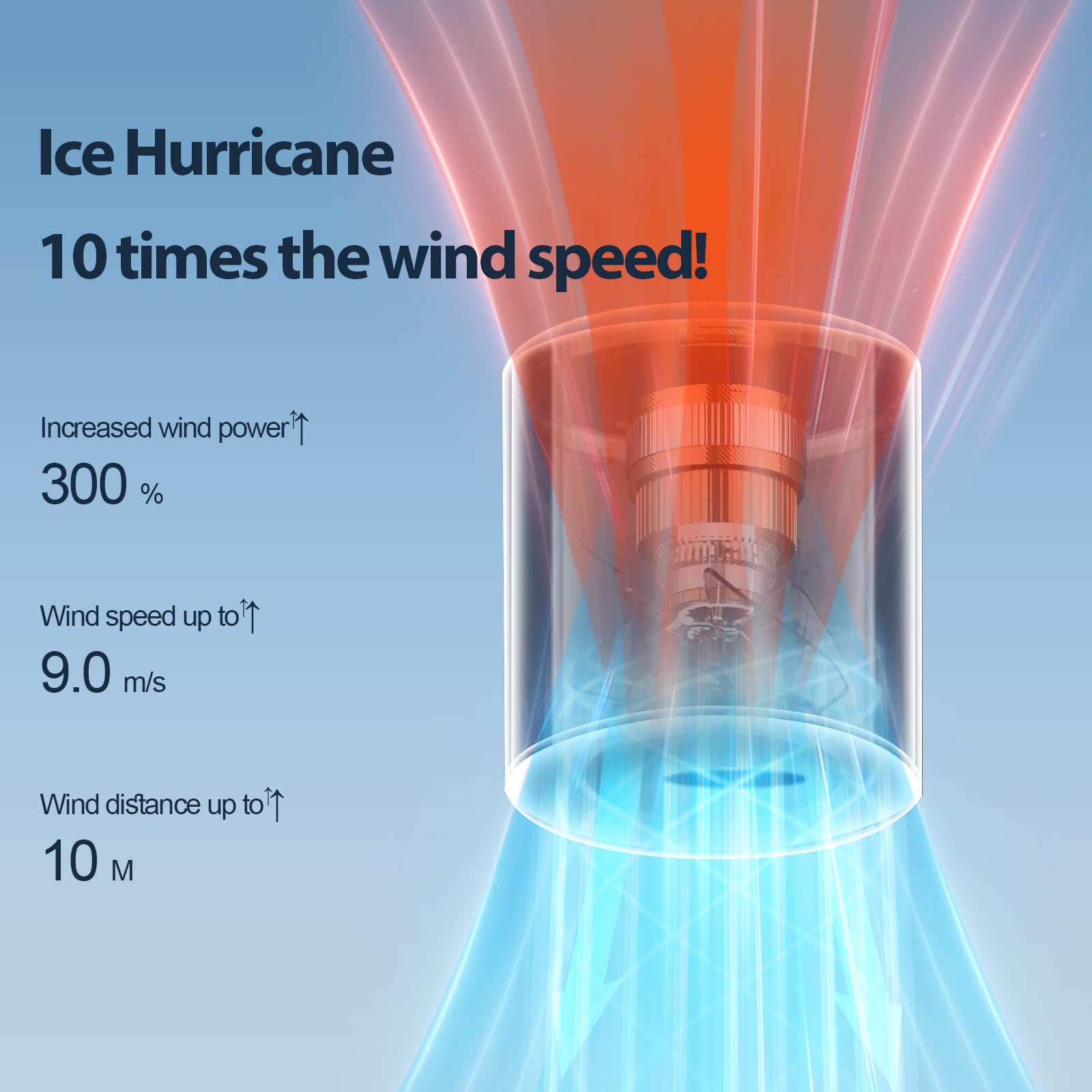 Saytay Portable Fan, High Speed Handheld Turbo Fan Personal Fan With Digital Display