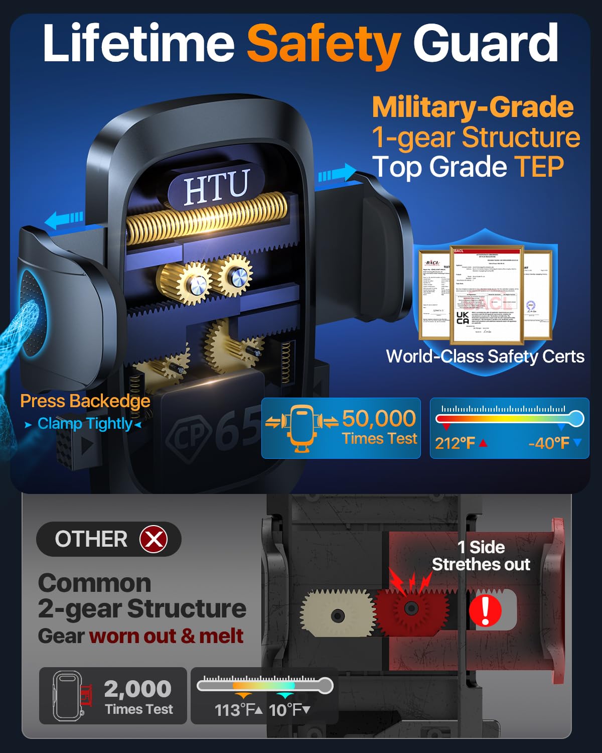 Htu  Best Car Phone Holder【Ultimate 5-In-1 &  100+Lbs Strongest Suction】【True Military-Grade & Safety Cert】 Windshield Phone Mount, Truck Dashboard Vent Stand For Iphone Android, Blue
