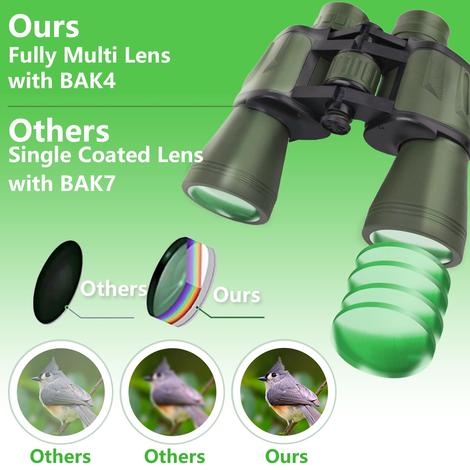 Aganano Binoculars For Adults High Powered With Phone Adapter - Compact Waterproof Hunting Binoculars For Bird Watching Hiking Concert Travel Theater With Bak4 Prism Fmc Lens