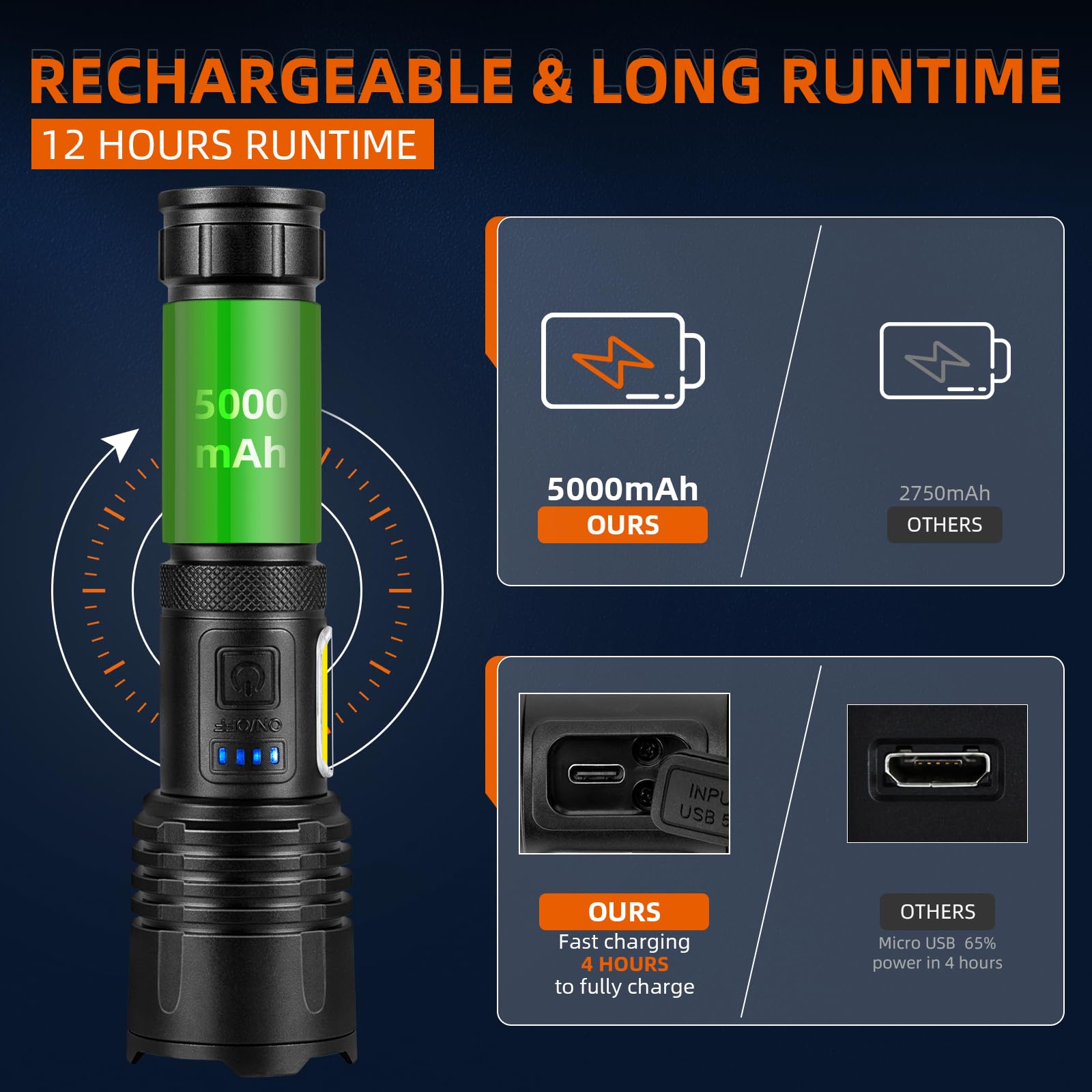 Gisaev Rechargeable 990,000 High Lumens Flashlights, 2 Pack Super Bright Led Flash Light With Cob, 7 Modes Waterproof Powerful Flashlight For Home