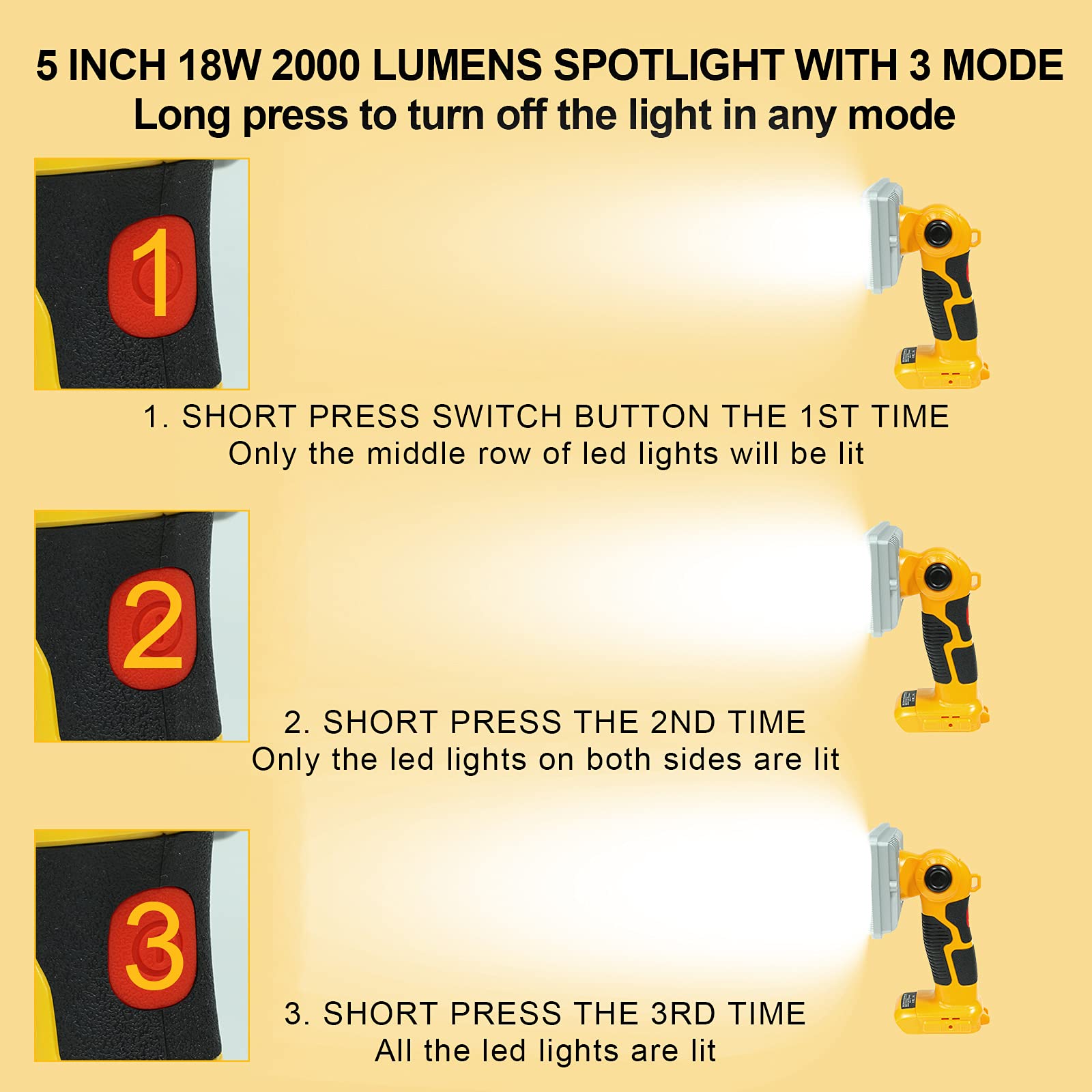 Hiesuan Flashlight For Dewalt 20V Battery, 20V Work Light, 18W 2000Lm Portable Floodlights And Spotlight With Usb Charging Port For Repairing, Garage, Camping, Jobsite