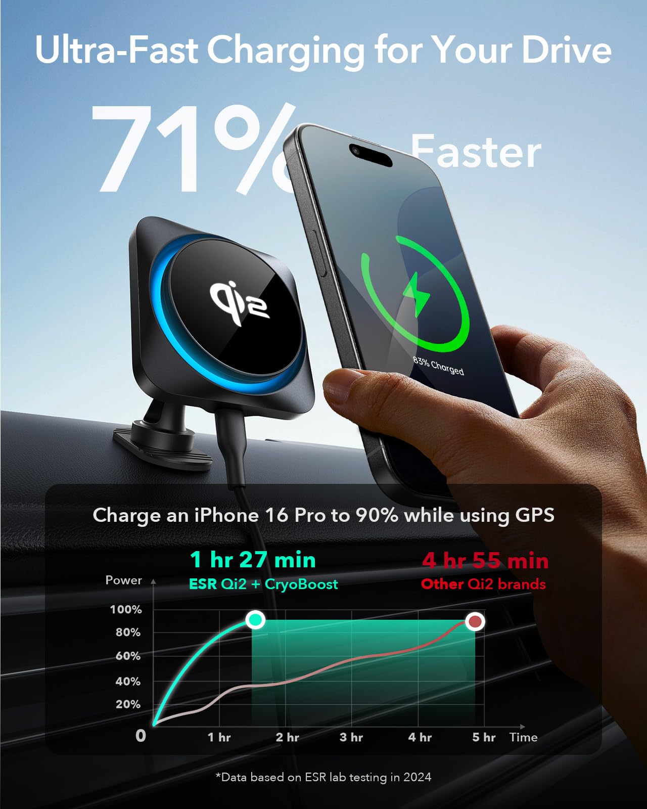 Esr For Qi2 15W Magsafe Car Mount Charger With Cryoboost, Phone Cooling Magsafe Car Charger, Air Vent/Dashboard Wireless Charging For Iphone 16/15/14/13/12, Galaxy S25 Series, Fast Charger, Black