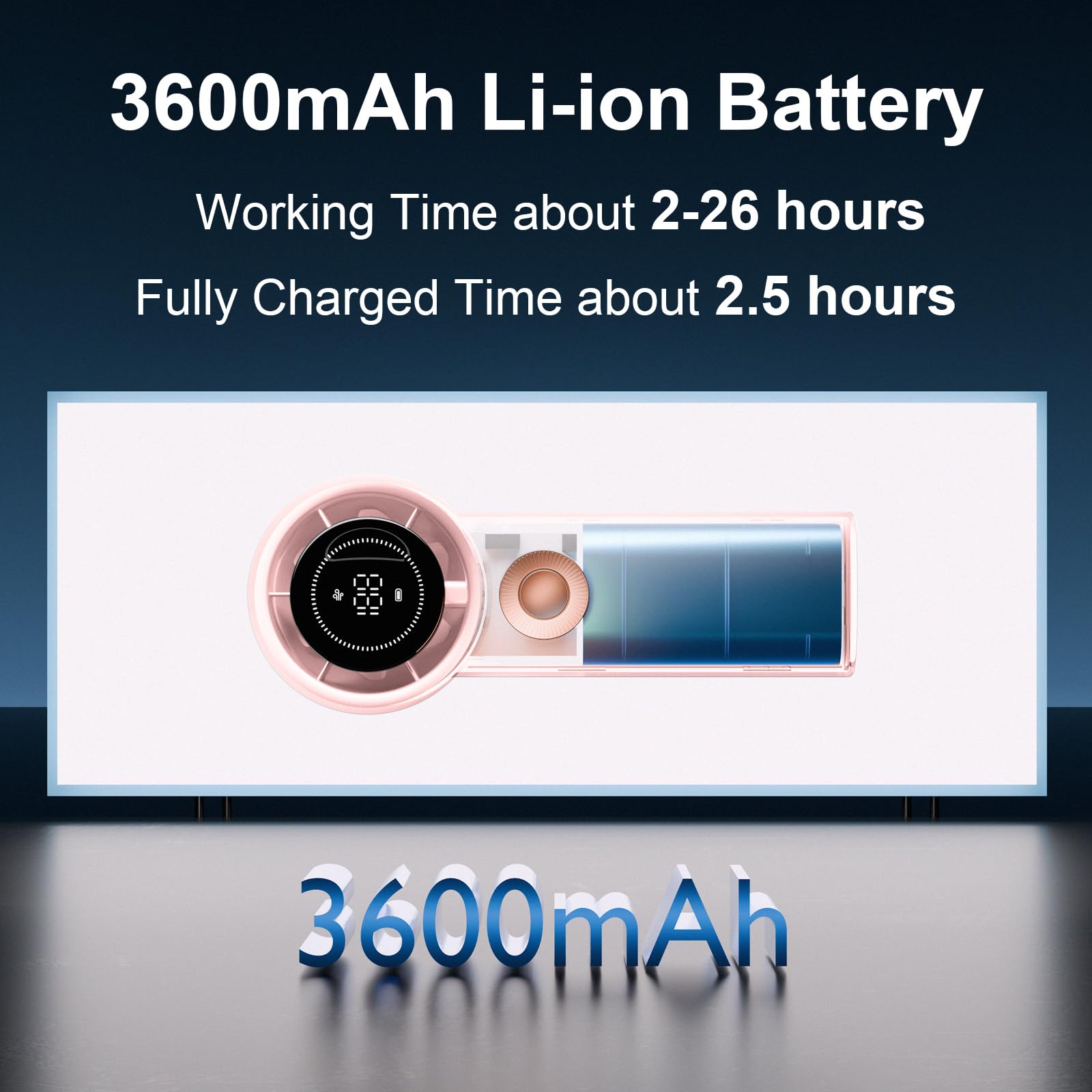 Portable Handheld Turbo Fan With 3600Mah Usb Rechargeable Battery, 100-Speeds, 26H Max Cooling Time