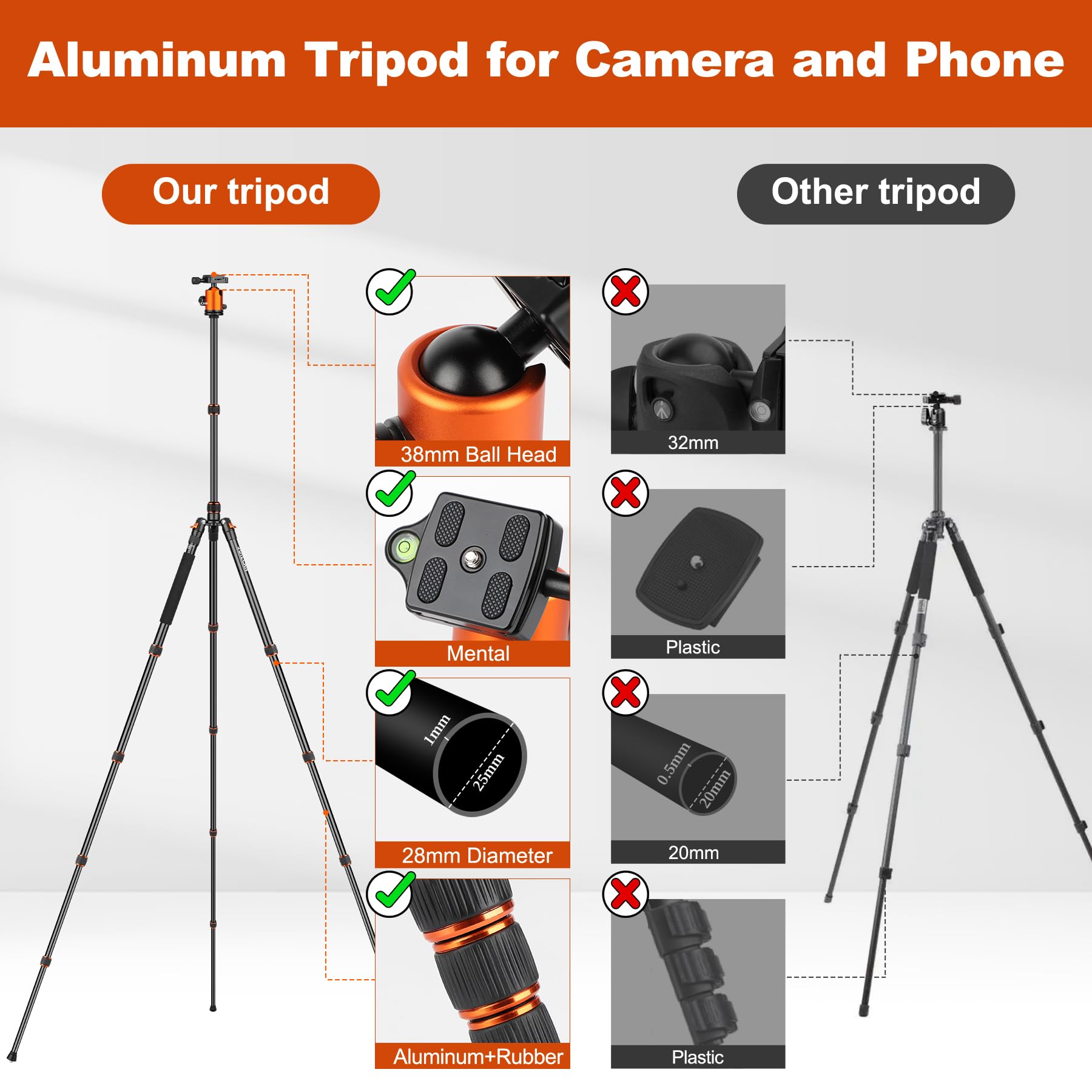 Victiv 80/85 Inches Heavy Duty Tripod For Camera And Phone, 85" Camera Monopod Tripods, Dslr Binoculars Spotting Scope Camcorders Video Tripod Stand, 360 Degree Ball Head, 35 Lbs Loads