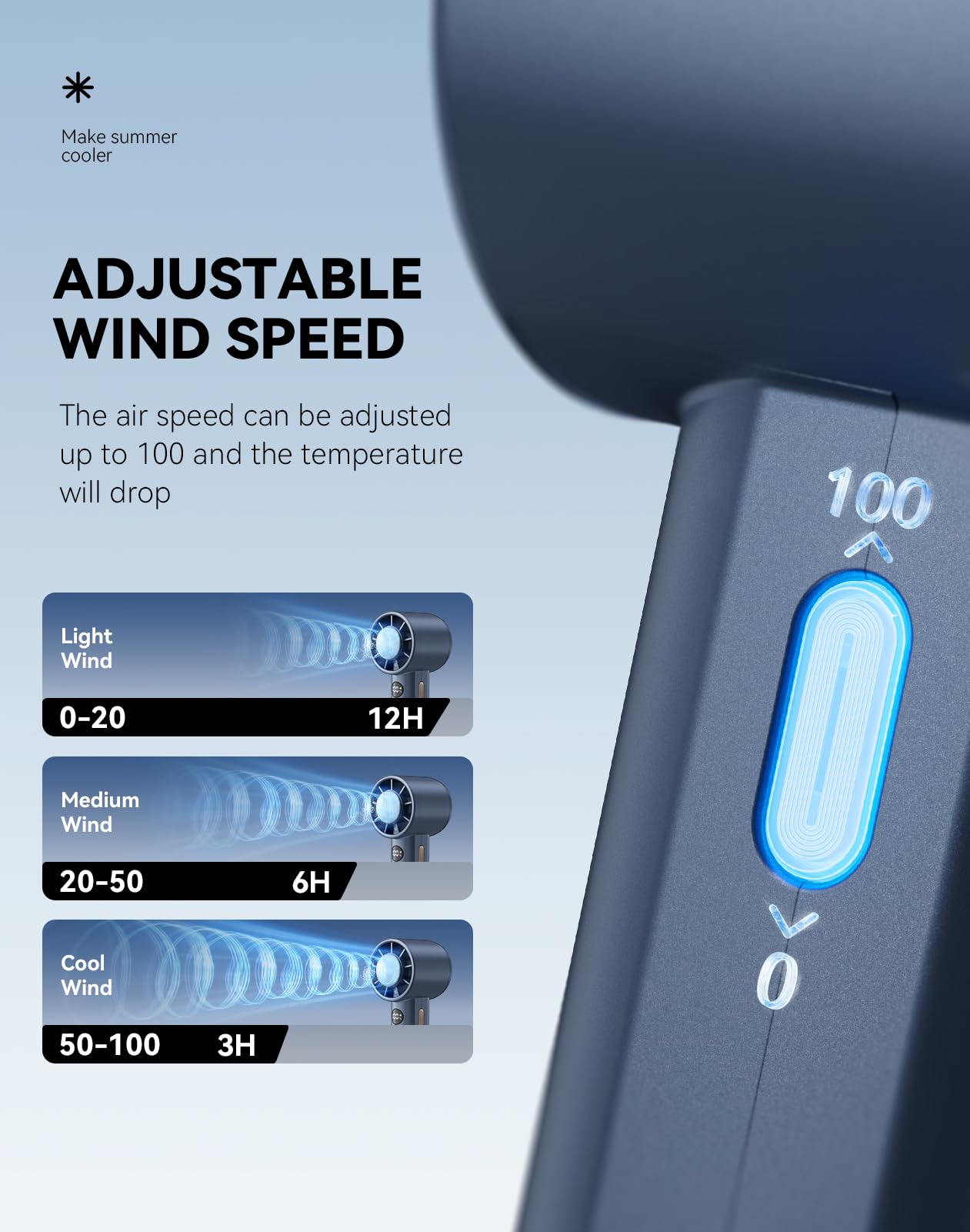 Portable Handheld Fan, Speed(1-100) Adjustable Personal Turbo Fan, 3600Mah Usb Rechargeable Mini