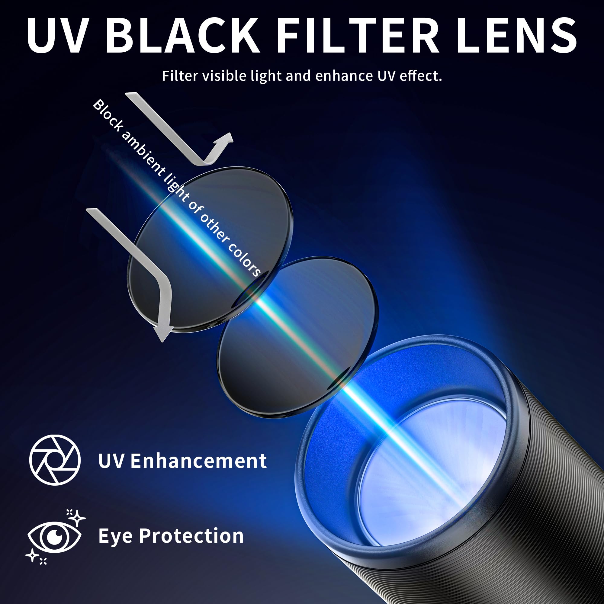 E-Riding Black Light Uv Light, 365Nm Mini Powerful Rechargeable Uv Flashlight, Usb-C Ultraviolet Blacklight Flashlight, Portable Pet Urine Detector For Resin Curing, Uranium Glass, Rocks, Scorpion
