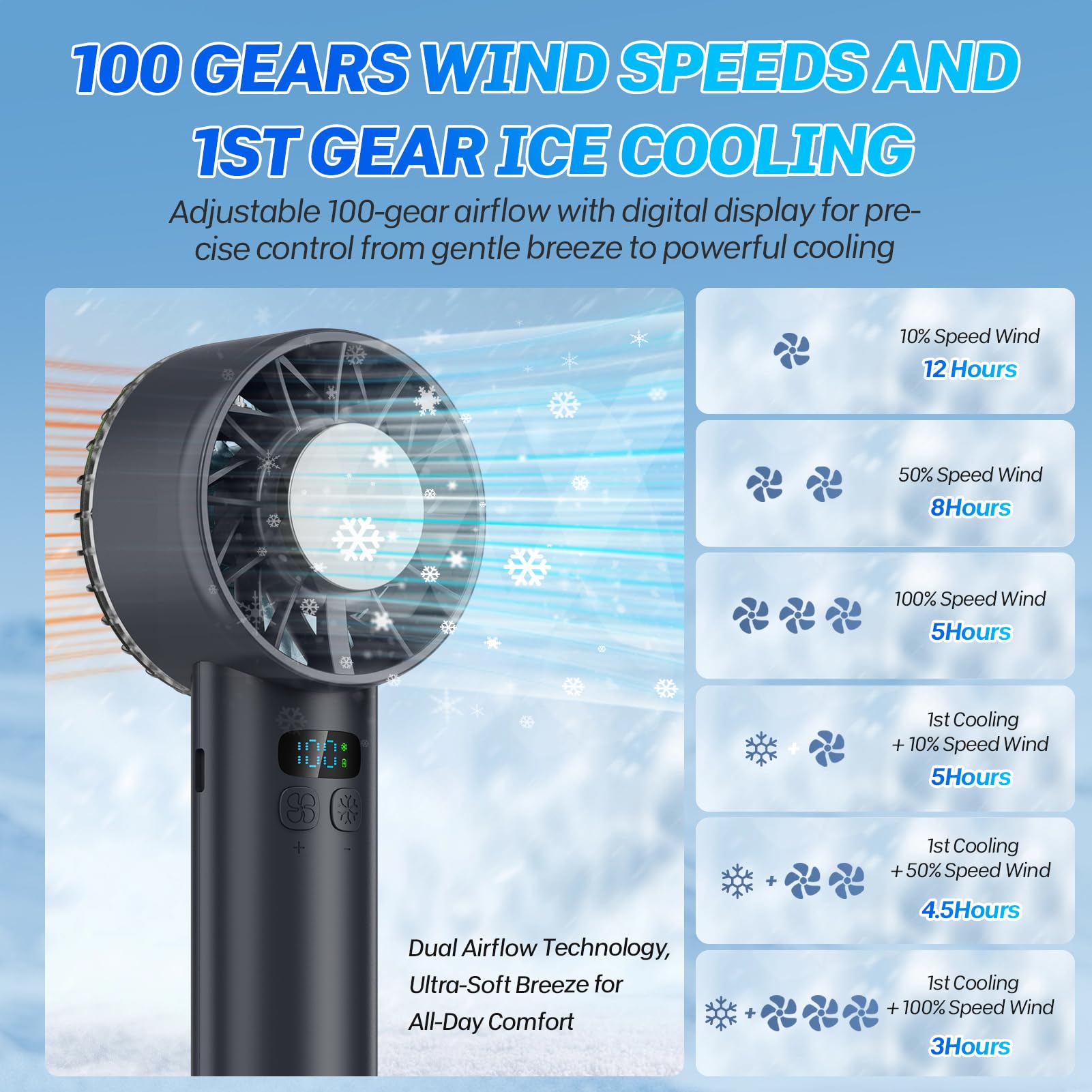 Portable Handheld Ice Fan, Turbo Cooling Fans, 5200Mah, 100 Gear Hurricane Wind, Anc Silent Motor