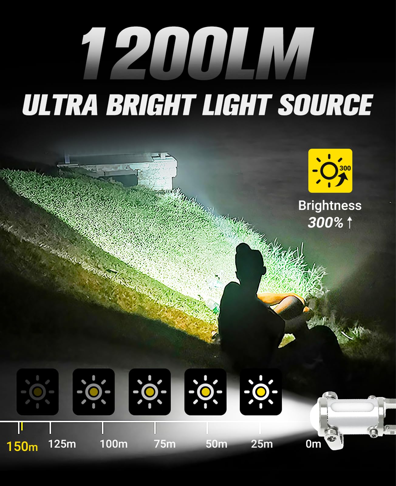 Piegricdiat 1200Lm Super Bright Mini Keychain Flashlight Waterproof, Versatile 6 Modes Edc Flashlight, Can Be Used As Main Light, Side Light, Mobile Power Source For Use, Rescue, Camping (Silver White)