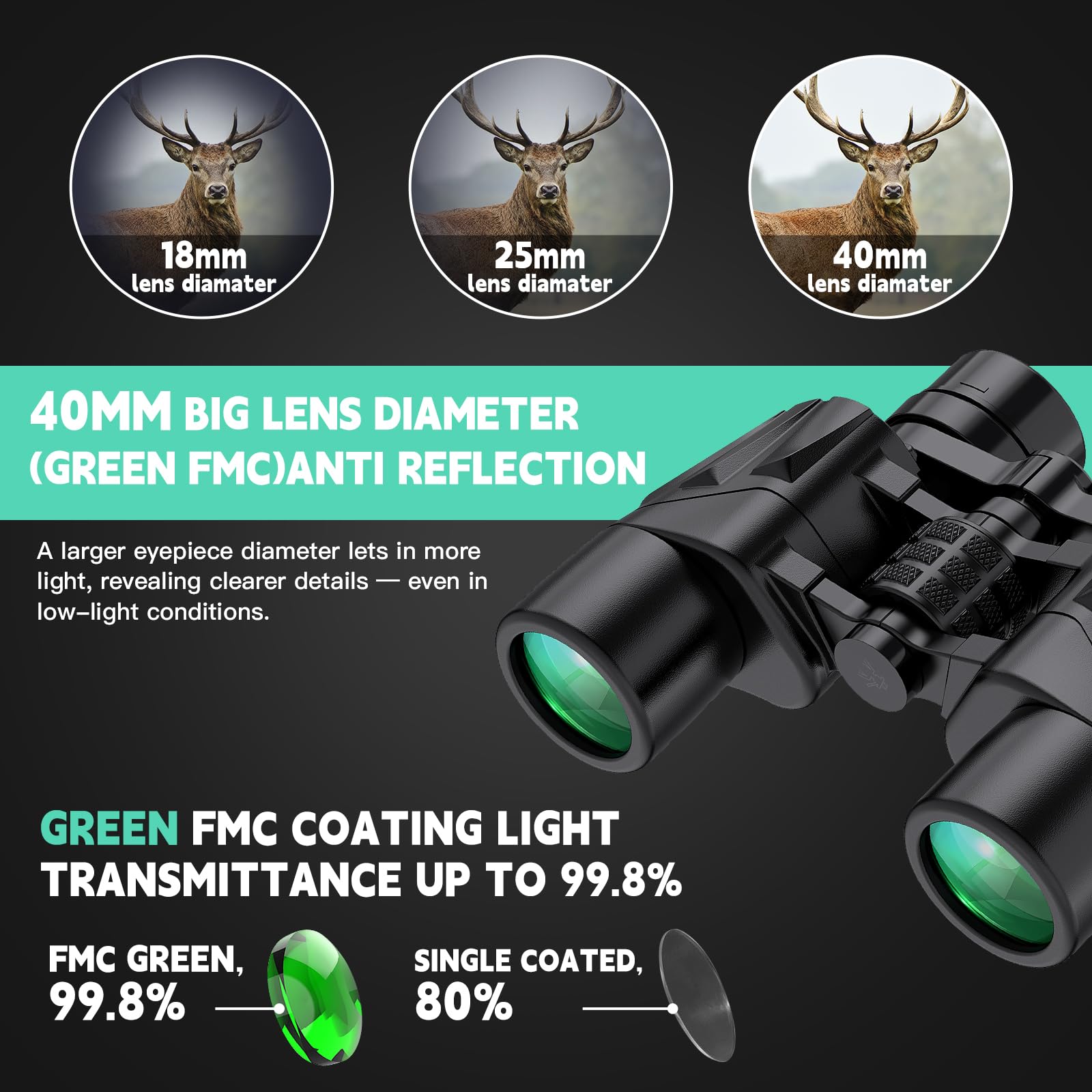 Sogries 6-16X40 Hd Zoom Binoculars For Adults, High Powered, Large View, Bak4 Prism, Waterproof, Clear Low Light Vision For Bird Watching,Hiking, Travel