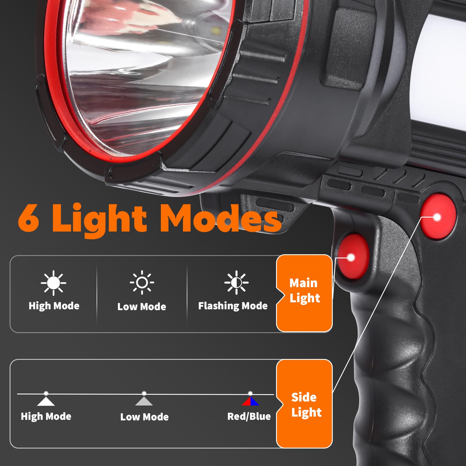 Vanvale Superbright Handheld Led Spotlight Flashlight Powerful Searchlight Usb Rechargeable Lantern With Power Bank Function Portable Camping Emergency Light (White Light)