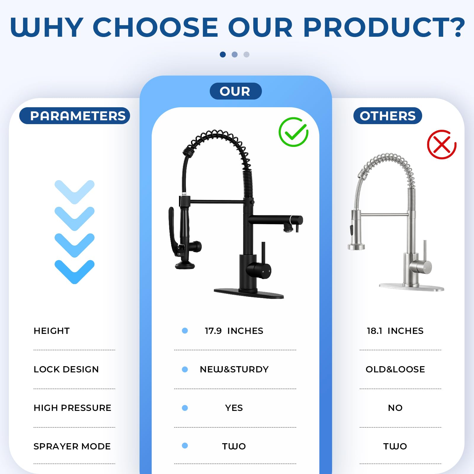 Fgkq Fgkq,Kitchen Faucets With Pull Down Sprayer, Commercial Kitchen Faucets, Two Head Kitchen Sink Faucets, High Pressure Faucet For Kitchen Sink, Stainless Steel, Black