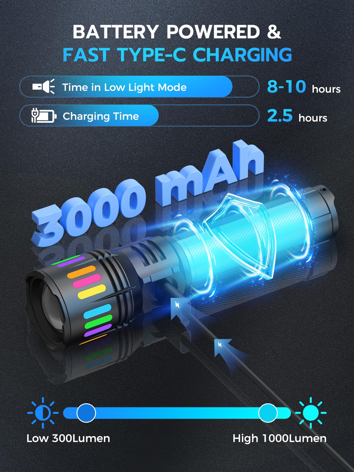 Smiling Shark Flashlight, M1 Bright Flashlights High Lumens Rechargeable Led With 4 Modes & Zoomable3 Color Lenses  Small Powerful Handheld Battery Flash Light For Home/Emergencies/Camping, Black
