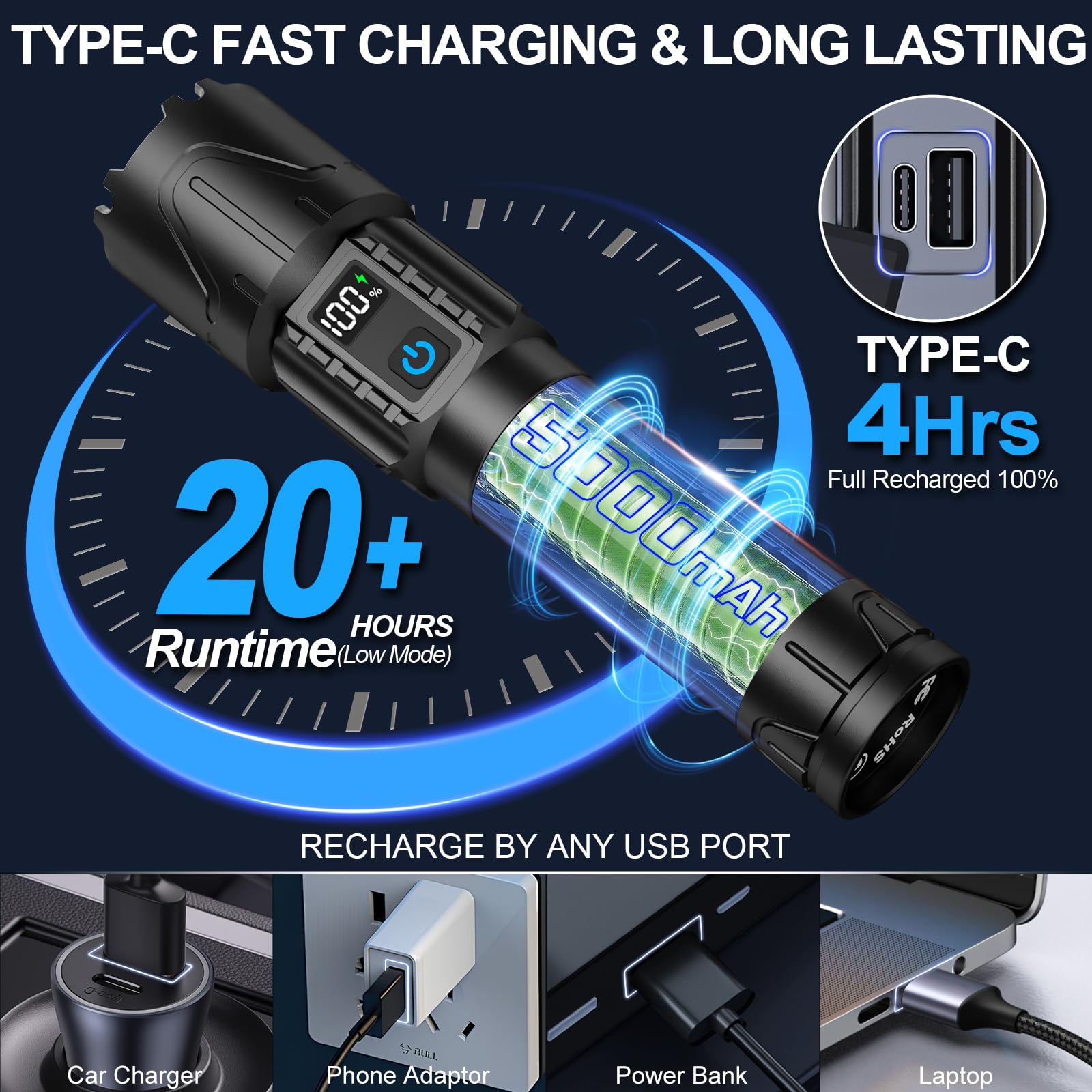 Banral Rechargeable Tactical Flashlights High Lumens - 20,000Lm Super Bright Led Powerful Flash Light, Waterproof Handheld Usb C Flashlight For Camping,Emergencies,Home,5 Modes,Zoomable (1, Black)
