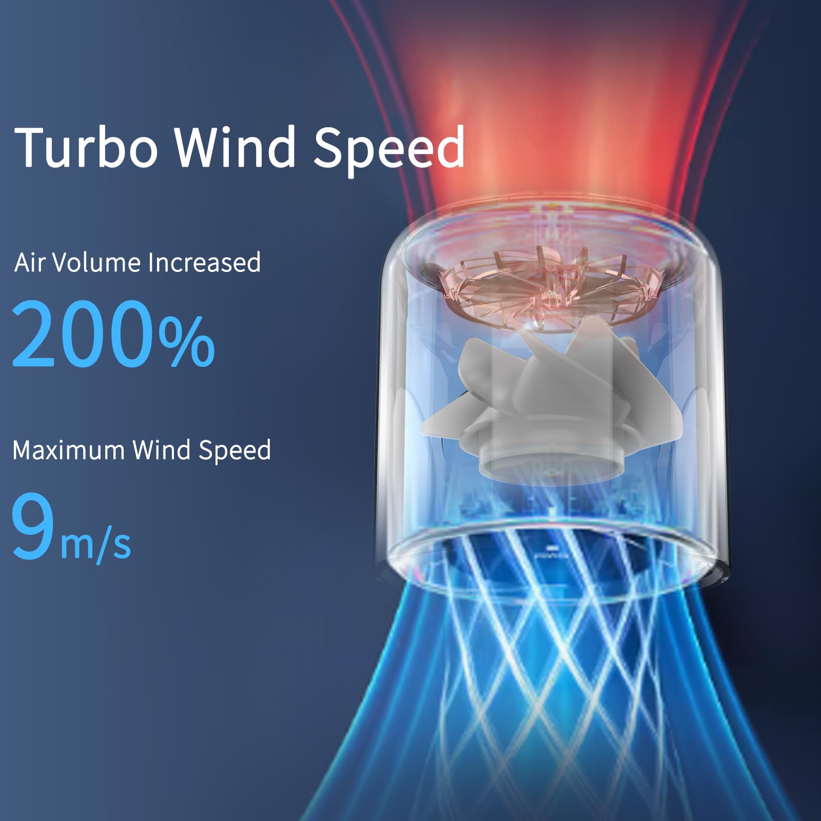 Portable Handheld Fan,High Speed Turbo Personal Fan With 100 Speed Adjustable, 5000Mah Battery