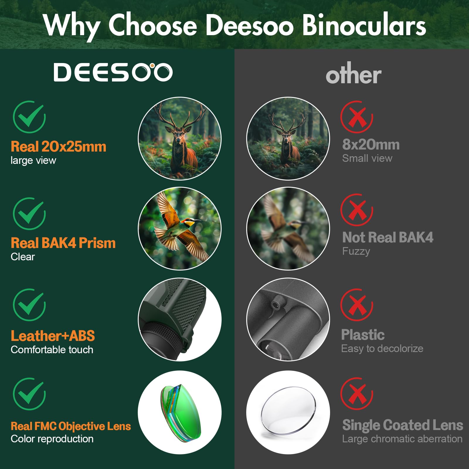 Deesoo Compact Binoculars For Adults And Kids - 20X25 Mini Lightweight High Powered Binocular For Bird Watching - Easy Focus Small Pocket Binoculars For Travel Concert Hunting Hiking