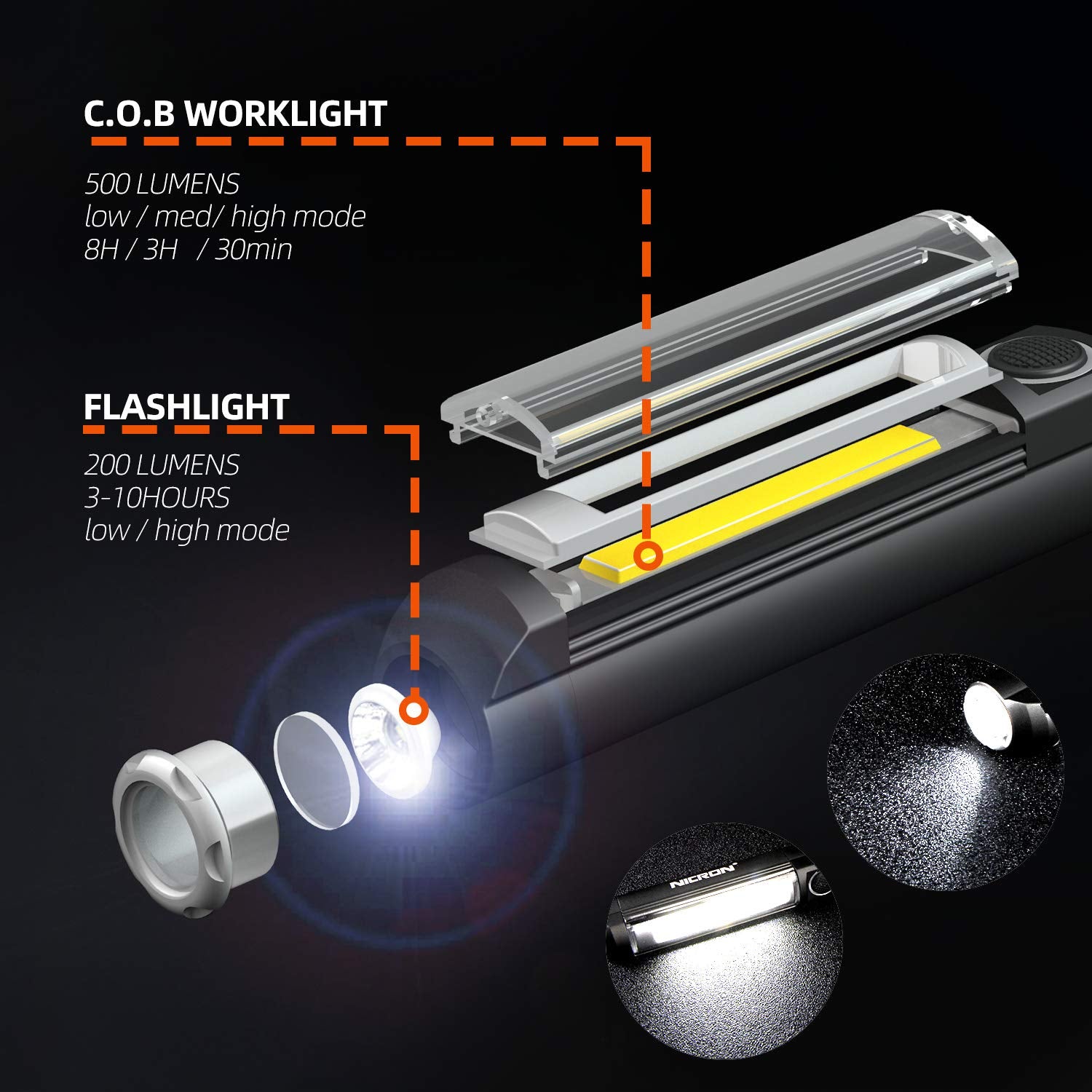 Nicron Worklight Flashlight Pocket Cob Magnetic Base Work Light, 500 Lumens Inspection Pen Light 5 Modes Led Flood Beam Wl15 Handheld Led Flashlight 3Aaa For Car Repair, Household And Outdoor Use