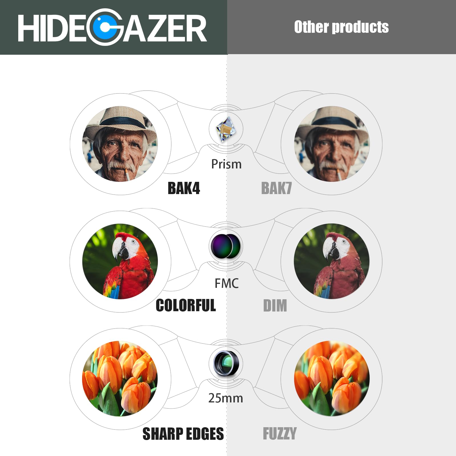 Hidegazer High Powered Binoculars For Adults And Kids，10X25 Compact Binoculars For Bird Watching - Easy Focus Binoculars With Large Eyepiece For Hunting,Travel,Hiking And Sport Games (Olive)