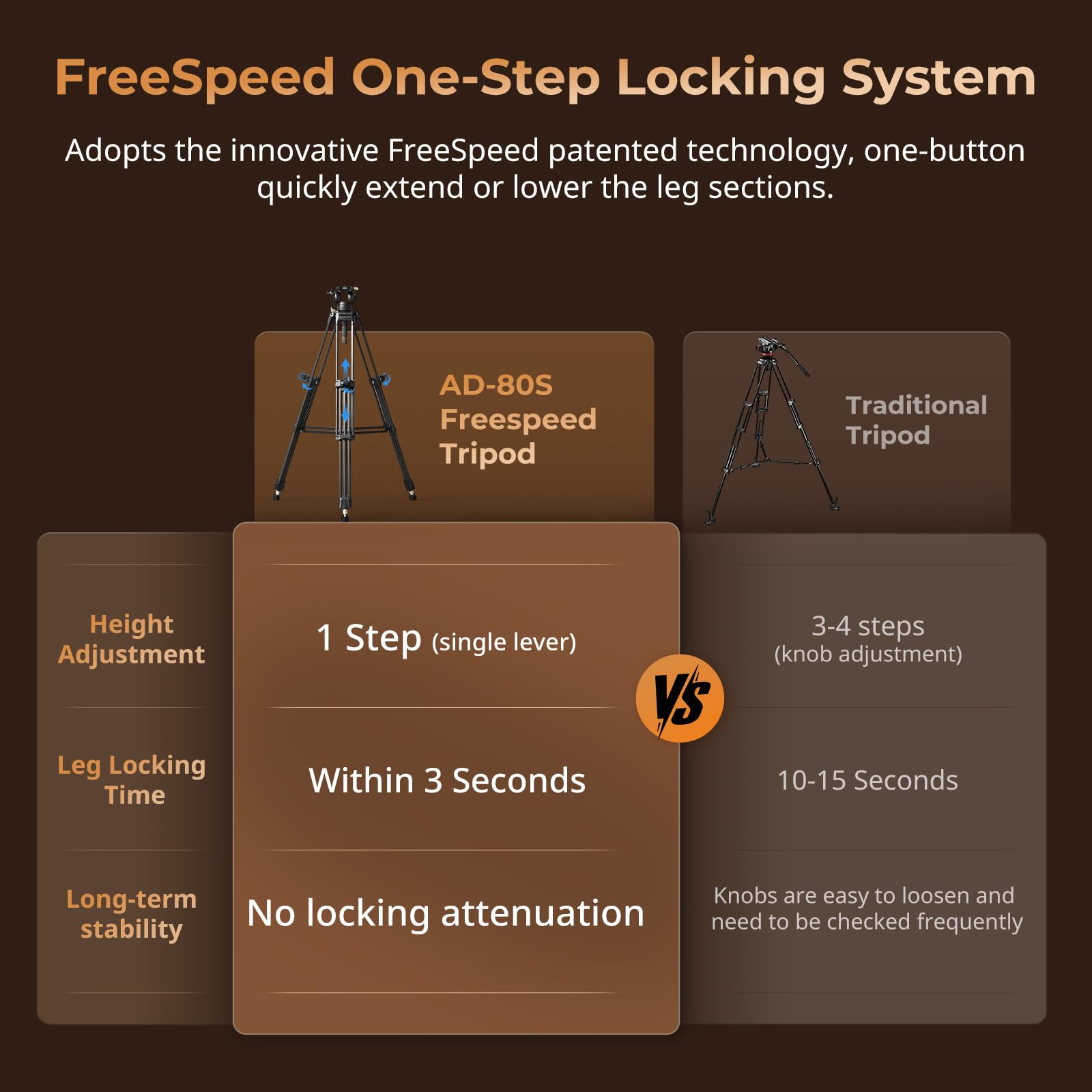 Smallrig Heavy-Duty Carbon Fiber Tripod With speed One-Step Height Adjust, 75" Tall, Fluid Head, Dual-Mode Qr Plate For Dji/Mft, Load Up To 17Lbs, Professional Video Tripod For Camera Ad-80S