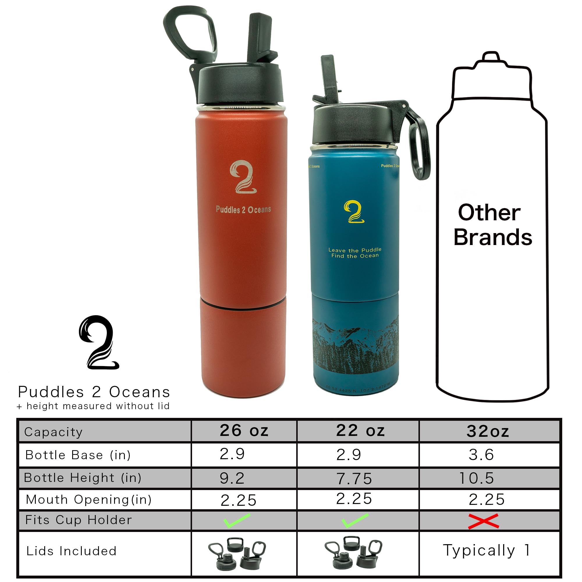 Insulated Water Bottle & Snack Container - Stainless Steel Water Bottle, 3 Lid Types