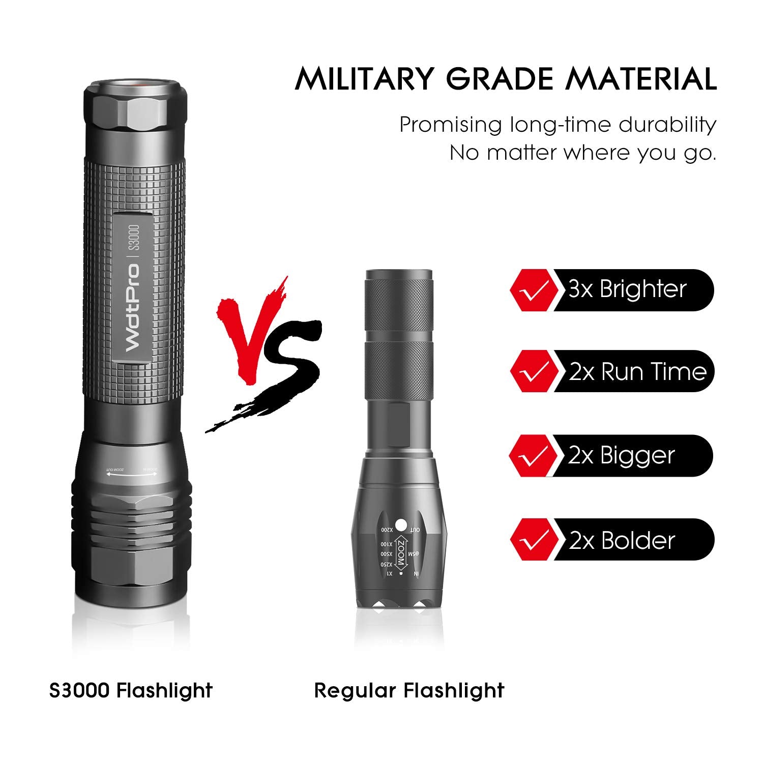 Wdtpro High-Powered Led Flashlight S3000, Super Bright Flashlights - High Lumen, Ip67 Water Resistant, 3 Modes And Zoomable For Camping, Emergency, Hiking,