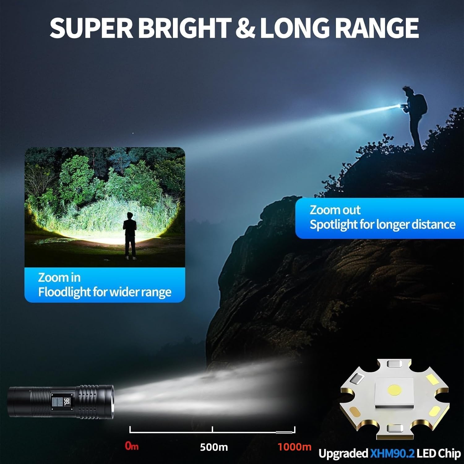 Ruisiya Led Flashlight-Rechargeable Camping Flashlights High Lumens , Bright 2000 Lumens Utility Flashlights With 8 Modes, Waterproof Zoomable Flash Light For Outdoor, Emergencies, Camping Essentials Gear