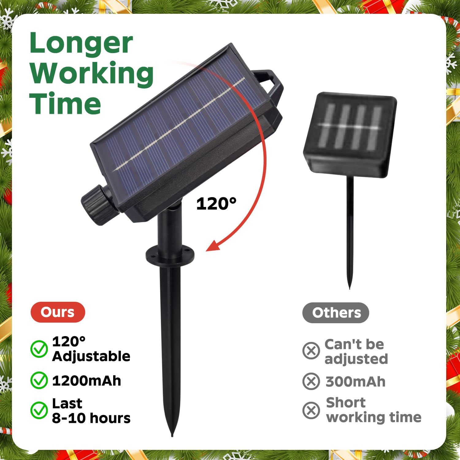 Dfjkjuu Solar Christmas Candy Cane Lights Outdoor Waterproof, 36" Pathway Stake Lights, 8 Modes, 108 Led, Solar & Usb Charging Christmas Outdoor Decorations For Yard Patio Garden Walkway,12 Pack