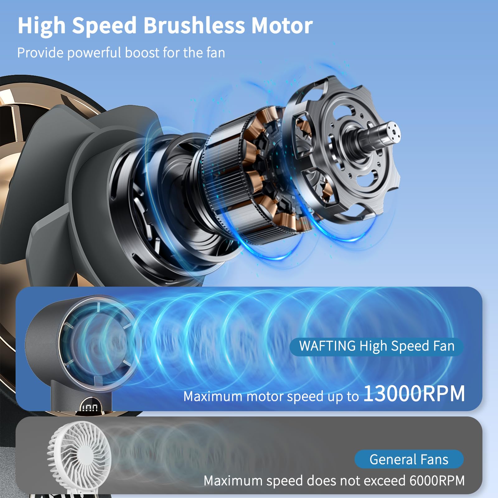 Portable Fan, Handheld Fan Personal Fan With 1-100 Speed Adjustable, 5000Mah [15H Max Working Time]