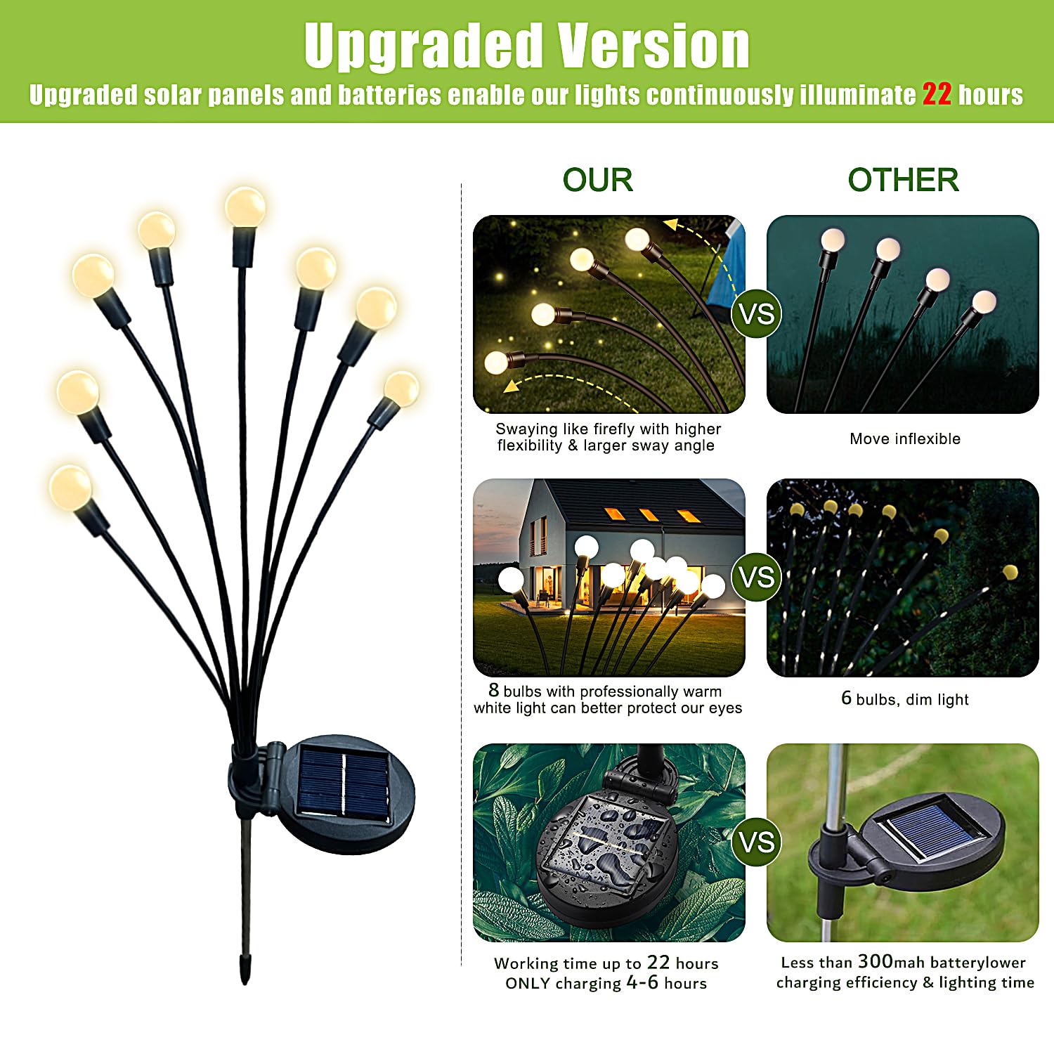 Flumy Solar Lights Outdoor Waterproof 2 Pack, Outdoor Firefly Light For Yard Patio Garden Decor, Solar Lights For Outside Gardening Supplies, For Grandma