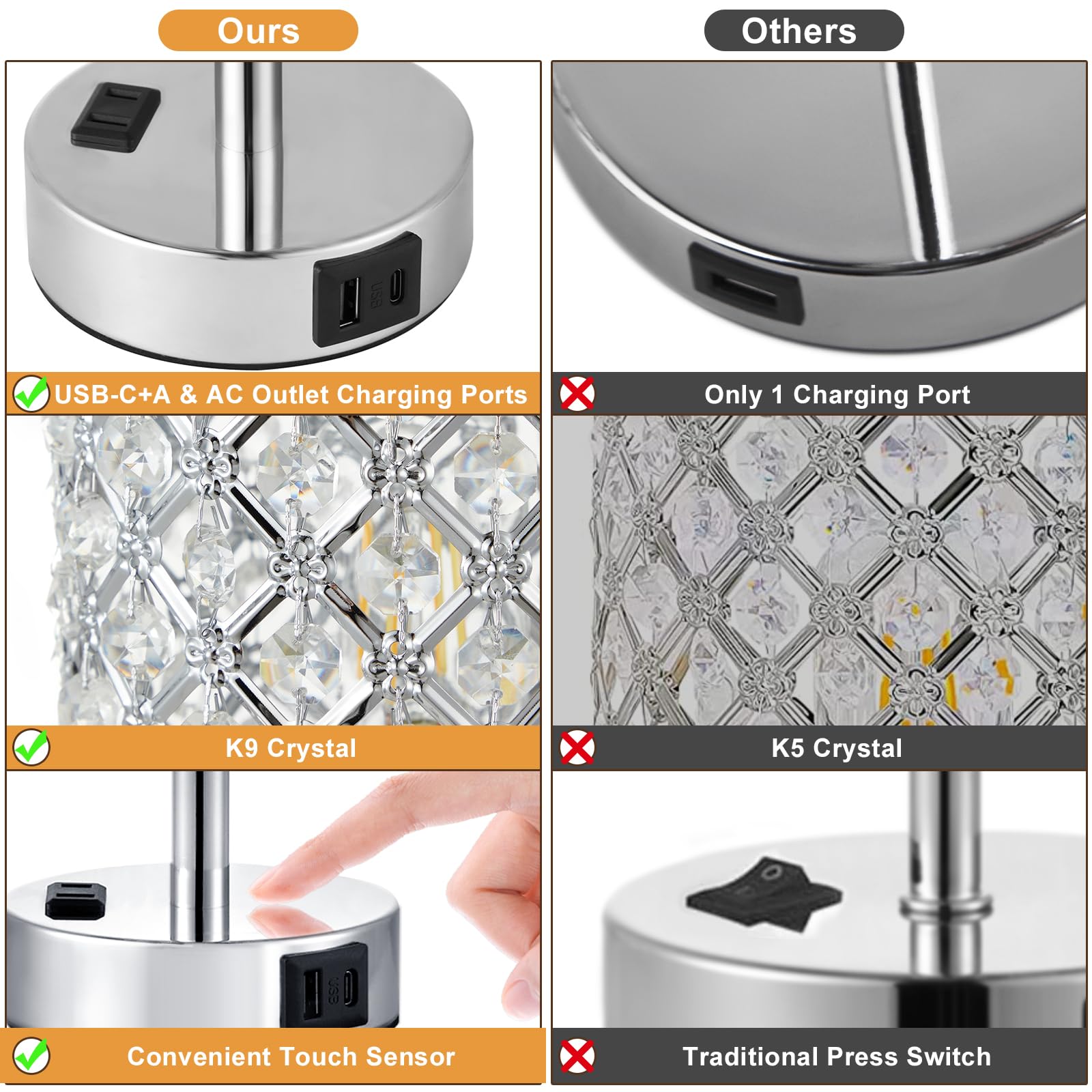 Hong-In Crystal Lamp Touch Control Set Of 2, Sliver Crystal Table Lamps With Usb C+A Ports & Ac Outlet, 3-Way Dimmable Nightstand Touch Lamp, Modern Bedside Table Lamp For Bedroom(Bulbs Included)