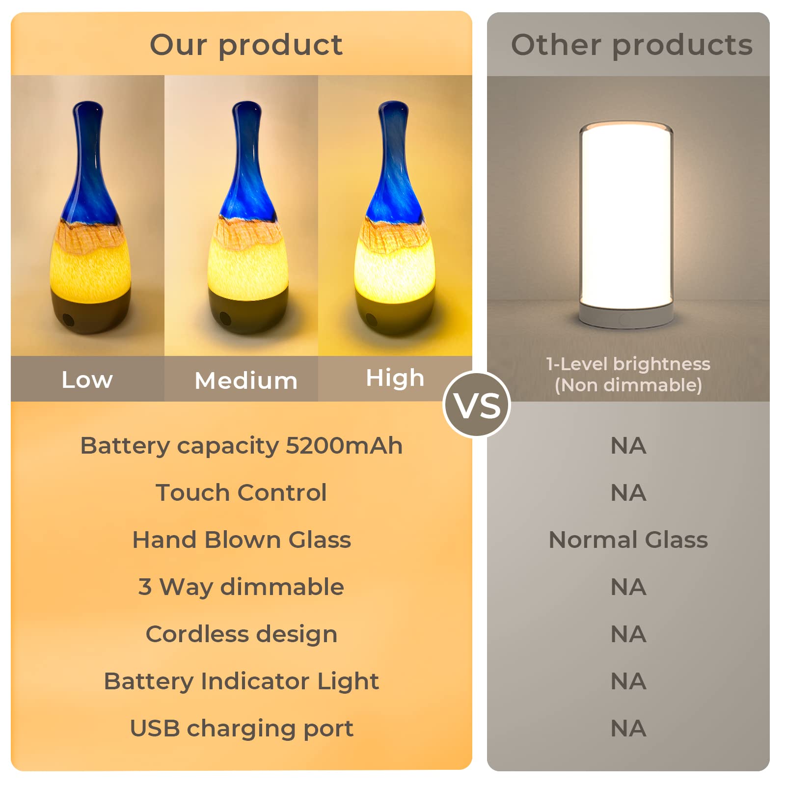 Luxmann Touch Control Cordless Table Lamp: Portable Bedside Lamps Built-In 5200Mah Rechargeable Battery Powered And 3 Way Dimmable Modes With Usb Port Decorative Nightstand Lamps For Home Bedroom