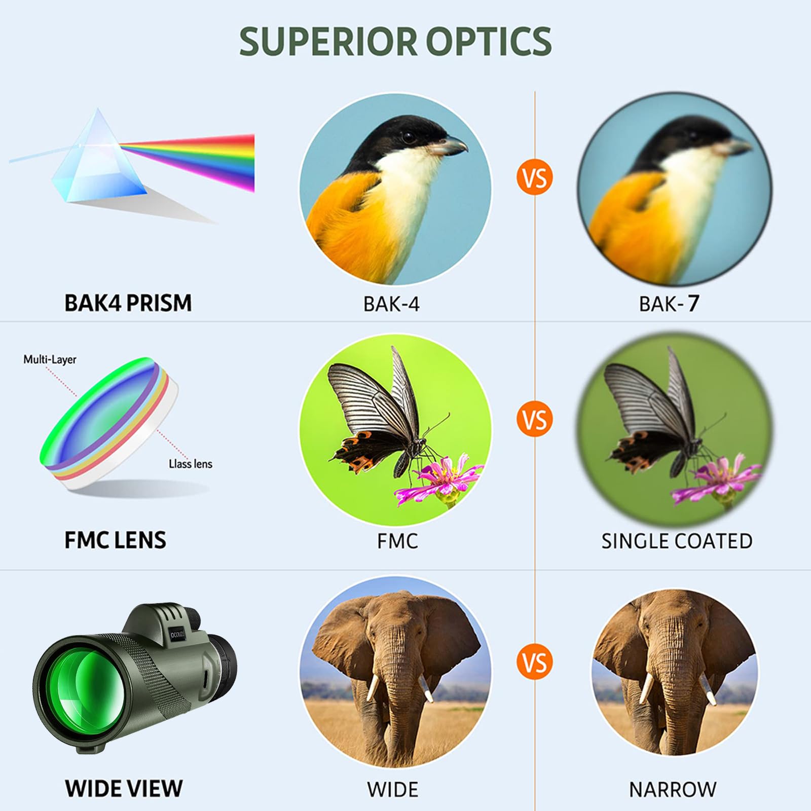 Ocouzu  40X60 Monoculars For Adults High Powered With Smartphone Adapter & Tripod,High Magnification Scope Monocular For Long Range Bird Watching/Hunting/Race Cars/Hiking