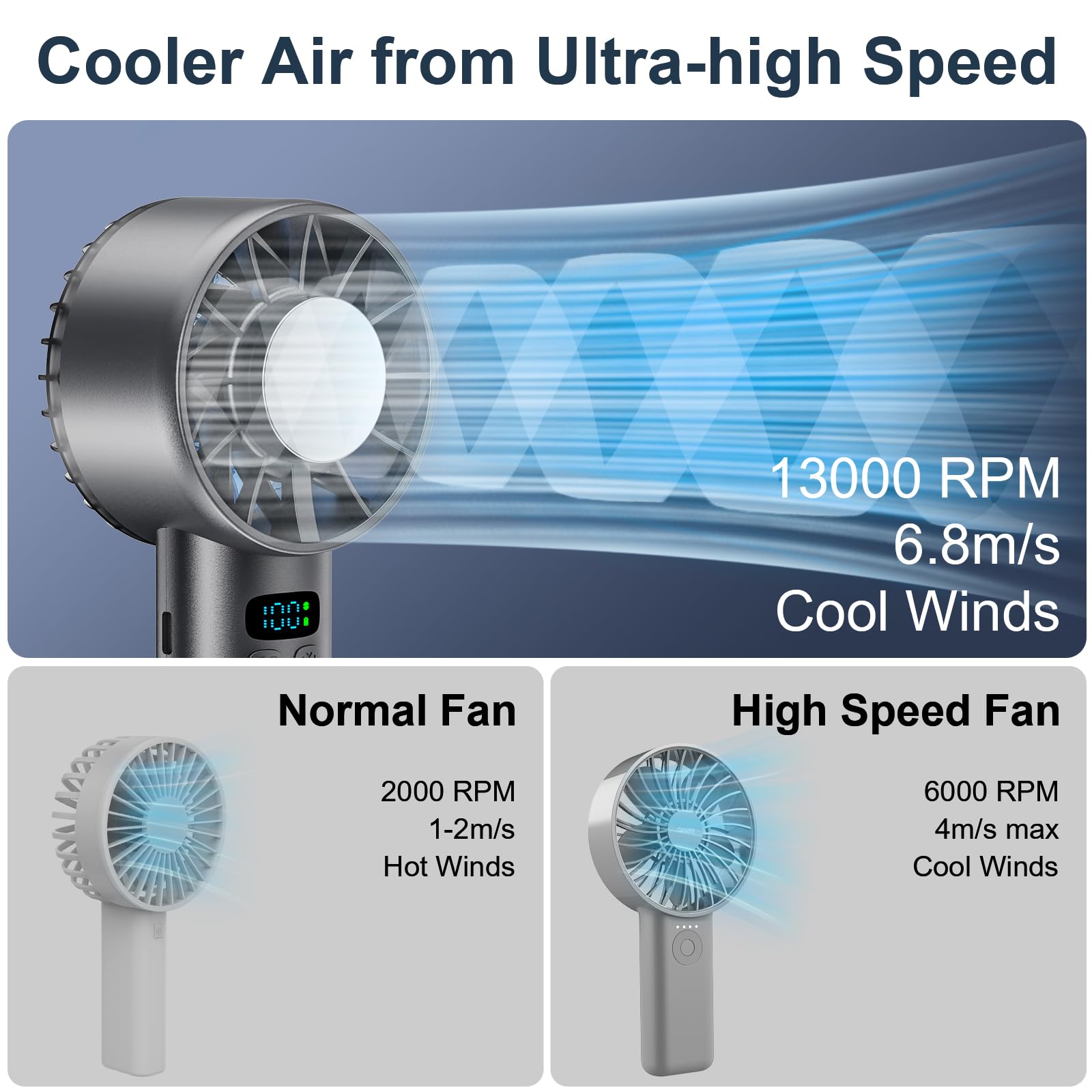 Portable Handheld Ice Fan, Portable Handheld Fan, 5200Mah Rechargeable Battery, 6 Speed Wind