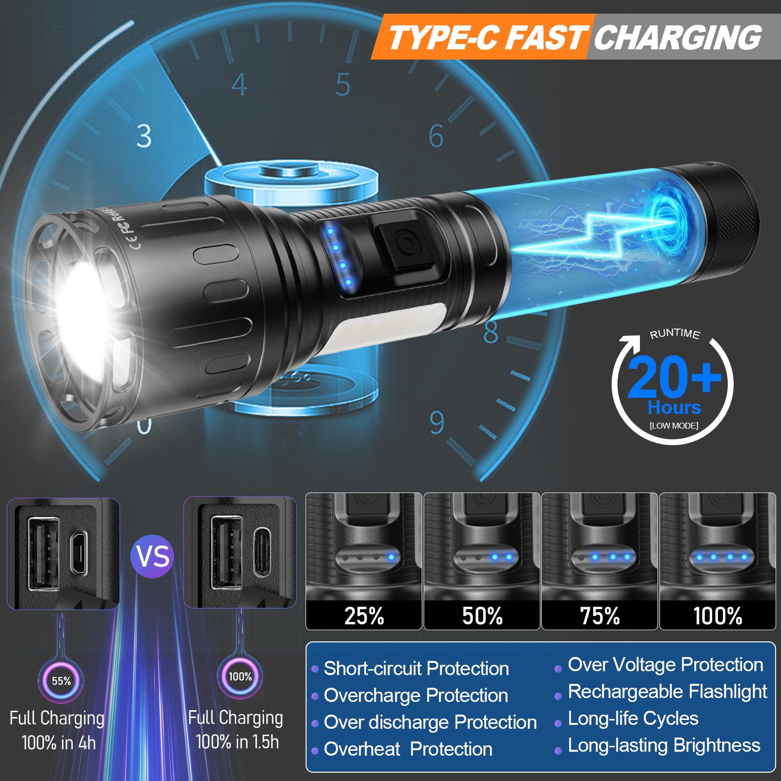 Morevac Flashlights High Lumens Rechargeable- 100,000Lm Super Bright Tactical Magnetic Led Flash Light With 8 Modes,Cob Work Light,Waterproof,Power Handheld Flashlight For Emergency,Hurricane,Hiking